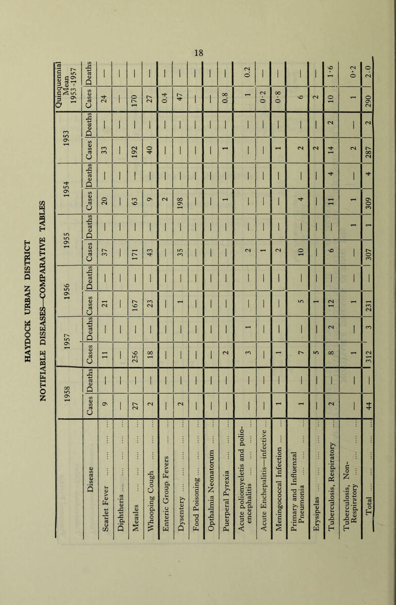 HAYDOCK URBAN DISTRICT
