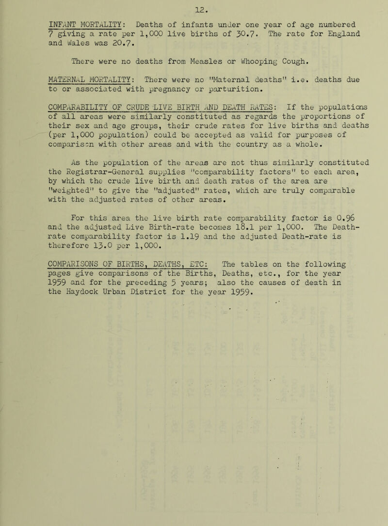 INFANT MORTALITY: Deaths of infants under one year of age numbered ? giving a rate per 1,000 live births of 30.7 • The rate for England and m/ales was 20.7. There were no deaths from Measles or Whooping Cough. MATERNaL MORTALITY: There were no Maternal deaths i.e. deaths due to or associated with pregnancy or parturition. COMPARABILITY OF CRUDE LIVE BIRTH aND DEaTH RATES: If the populations of all areas were similarly constituted as regards the proportions of their sex and age groups, their crude rates for live births and deaths (per 1,000 population) could be accepted as valid for xourposes of comparison with other areas and with the country as a whole. As the population of the areas are not thus similarly constituted the Registrar-General supplies comparability factors to each area, by which the crude live birth and death rates of the area are weighted to give the adjusted rates, which are truly comparable with the adjusted rates of other areas. For this area the live birth rate comparability factor is 0.96 and the adjusted Live Birth-rate becomes l8.1 per 1,000. The Death- rate comparability factor is 1.19 and the adjusted Death-rate is therefore 13.0 per 1,000. COMPARISONS OF BIRTHS, DEATHS, ETC: The tables on the following pages give comparisons of the Births, Deaths, etc., for the year 1959 and for the preceding 5 years; also the causes of death in the Haydock Urban District for the year 1959*