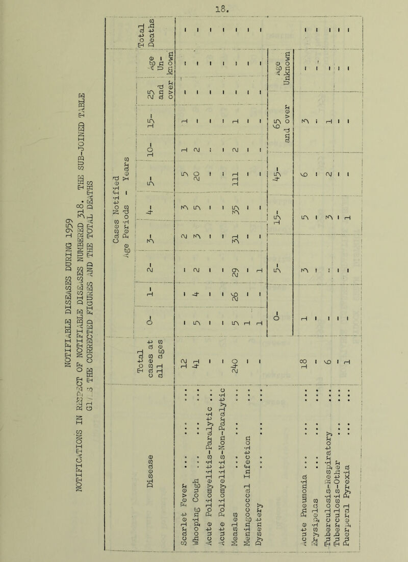 NOTIFICATIONS IN RESPECT OF NOTIFIABLE diseases NUMBERED 318. THE SUB-JOINED TABLE G1/. .S THE CORRECTED FIGURES AND THE TOTAL DEATHS 0 ClJ -P 4-5 a O 0) En Q 0 I § M d o * * | Ti 0 A Pd > f\I erf O I [3 0 cd >h H I S 'd CO -H CO Pi CO 0 d O-i 0 I I nj I I CO I O -P CO d 0 H M erf W erf -P 0 O CO H Eh d H O d I I I I I I I II III 1 I 1 1 ! 1 1 Pi 0 O o0 p! l 1 1 111 Pi j j II 1 1 1 1 1 Ph 0 > dd. I \ ! ! 1 | 1 LA O ! 3 H 1 1 <\J H 1 LA -4“ : I VO 1 CM 1 1 j j A j ! | <\J A 1 I H 1 1 1 r\j l l A l H c\l 1 A ; 1 IA ! 311 1 CM i j 1 A 1 1 A H H 1 O 1 HI III ! i <M H 1 IOI 1 H -d OJ 1 j co 1 VO 1 H i H 1 o ■H -P >5 r—I d O I • co “ 'rH « -P •H r—I Ad 0 b0 >> 0 •H -P i>s r—I d 3 Oh 1 Pi 0 S 1 CO •H -P •rl 1—I 0 Pi o •H -P O 0 H Pi M Pi o -p d Pi •H Pi CO 0 0 0 •H *H £ -Other
