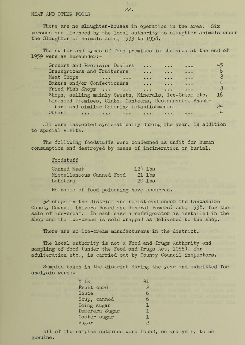 MEAT and other foods There are no slaughter-houses in operation in the area. Six persons are licenced by the local authority to slaughter animals under the Slaughter of Animals Acts, 1933 to 1938. The number and types of food premises in the area at the end of 1939 were as hereunder:- Grocers and Provision Dealers ... ... ... Greengrocers and Fruiterers ... ... ... Meat Shops ... ... ... ... ... Bakers and/or Confectioners ... ... ... Fried Fish Shops ... ... ... ... ... ShoiDS, selling mainly Sweets, Minerals, Ice-Cream etc. Licensed Premises, Clubs, Canteens, Restaurants, Snack' bars and similar Catering Establishments Others ... .... ... ... ... ... 45 6 8 4 8 16 24 4 All were inspected systematically during the year, in addition to special visits. The following foodstuffs were condemned as unfit for human consumption and destroyed by means of incineration or burial. Foodstuff Canned Meat 124 lbs Miscellaneous Canned Food 21 lbs Lobsters 20 lbs No cases of food poisoning have occurred. 32 shops in the- district are registered under the Lancashire County Council (Rivers Board and General Powers) Act, 1938, for the sale of ice-cream. In each case a refrigerator is installed in the shop and the ice-cream is sold wrapped as delivered to the shop. There are no ice-cream manufacturers in the district. The local authority is not a Food and Drugs Authority and sampling of food (under the Food and Drugs Act, 1953)» for adulteration etc., is carried out by County Council inspectors. Samples taken in the district during the year and submitted for analysis were:- Milk 4l Fruit curd 2 Sauce 6 Soup, canned 6 Icing sugar 1 Demerara Sugar 1 Caster sugar 1 Sugar 2 All of the samples obtained were found, on analysis, to be genuine.