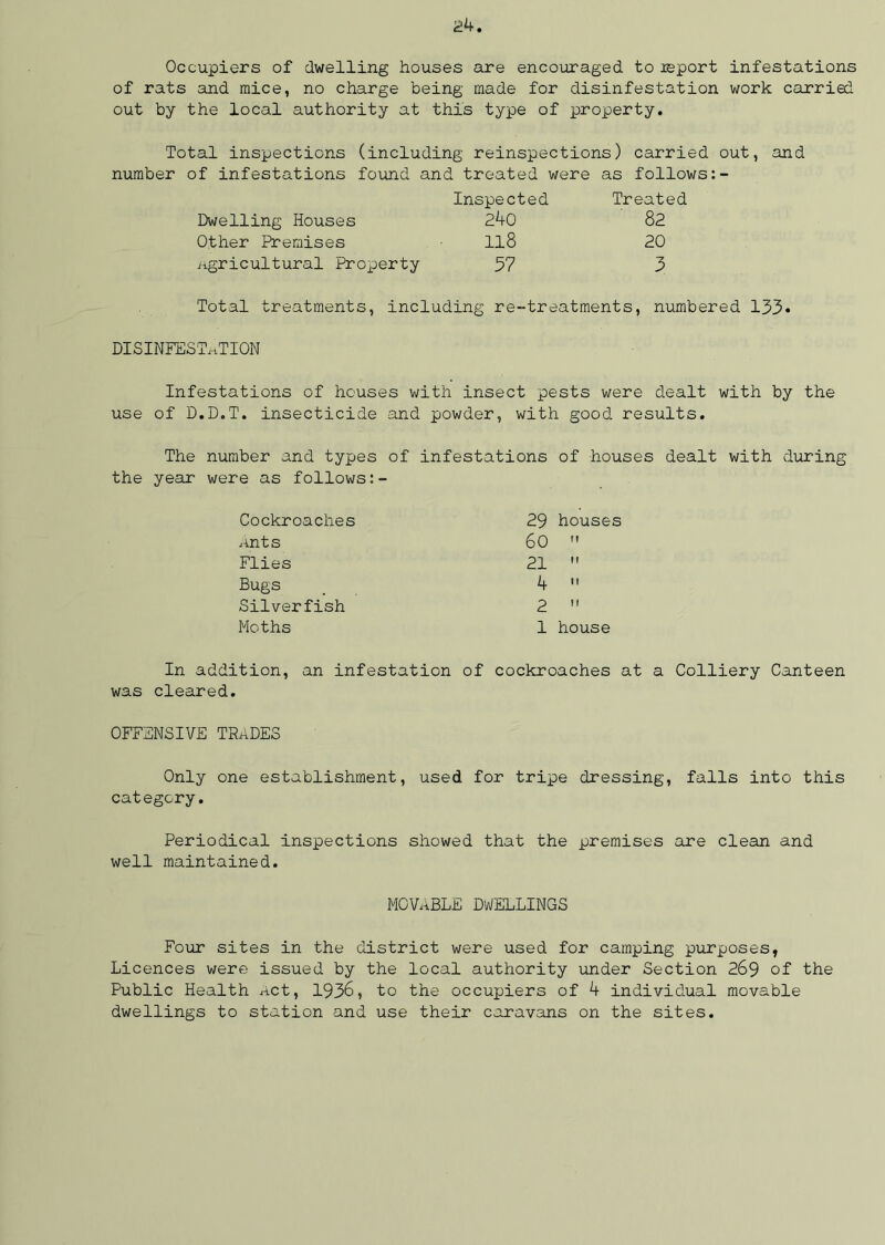 Occupiers of dwelling houses are encouraged to report infestations of rats and mice, no charge being made for disinfestation work carried out by the local authority at this type of property. Total inspections (including reinspections) carried out, and number of infestations found and treated were as follows Inspected Treated Dwelling Houses 240 82 Other Premises 118 20 agricultural Property 57 5 Total treatments, including re-treatments, numbered 133* DISINFESThTION Infestations of houses with insect pests were dealt with by the use of D.D.T. insecticide and powder, with good results. The number and types of infestations of houses dealt with during the year were as follows Cockroaches 29 houses Ants 6o ft Flies 21 ft Bugs 4 It Silverfish 2 ft Moths 1 house In addition, an infestation of cockroaches at a Colliery Canteen was cleared. OFFENSIVE TRADES Only one establishment, used for tripe dressing, falls into this category. Periodical inspections showed that the premises are clean and well maintained. MOVABLE DWELLINGS Four sites in the district were used for camping purposes, Licences were issued by the local authority under Section 269 of the Public Health Act, 1936, to the occupiers of 4 individual movable dwellings to station and use their caravans on the sites.