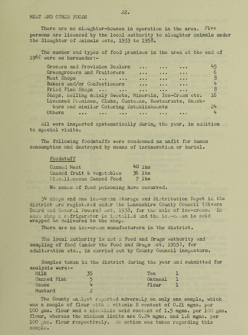 meat and other foods There are no slaughter-houses in operation in the area. Five persons are licenced by the local authority to slaughter animals under the Slaughter of fmimals Acts, 1933 to 1938. The number and types of food premises in the area at the end of i960 were as hereunder:- Grocers and Provision Dealers ... ... ... Greengrocers and Fruiterers ... ... ... Meat Shops ... ... ... ... ... Bakers and/or Confectioners ... ... ... Fried Fish Shops ... ... ... ... ... Shops, selling mainly Sweets, Minerals, Ice-Cream etc. Licensed Premises, Clubs, Canteens, Restaurants, Snack- bars and similar Catering Establishments Others ... ..0 ... ... . . . .0. 45 6 8 4 8 16 24 4 all were inspected systematically durin^ the year, in addition to special visits. The following foodstuffs were condemned as unfit for human consumption and destroyed by means of incineration or burial. Foodstuff Canned Meat 40 lbs Canned fruit & vegetables 36 lbs Miscellaneous Canned Food 7 lbs No cas^s of food poisoning have occurred. 34 shops and one ice-cream Storage and Distribution Depot in the district are registered under the Lancashire County Council (Rivers Board azid General Powers) Act, 1938, for the sale of ice-cream, In each shop a refrigerator is installed and the ice—Ci-eam is sold wrapped as delivered to the shop. There axe no ice-cream manufacturers in the district. The local authority is not a Food and Drugs Authority and . sampling of food (under the Food and Drugs Act, 1953), for adulteration etc., is carried out by County Council insjaectors. Samples taken in the district during the year and submitted for analysis were:- Milk 35 Canned Fish 5 Sauce 4 Mustard 2 Tea 1 Oatmeal 1 Flour 1 The County Analyst reperto-d adversely on only one sample, which was a sample of flour with a vitamin B content of 0.21 mgms. per 100 gms. flour and a nicotinic acid content of 1.5 mgms. per 100 gms. flour, whereas the minimum limits are 0.24 mgms. and 1.6 mgms. per 100 gms. flour respectively. No action was taken regarding this sample.