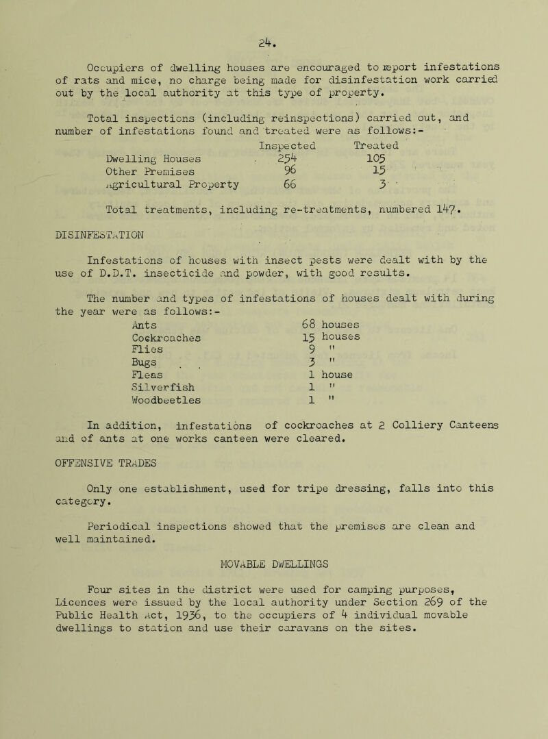 Occupiers of dwelling houses are encouraged to report infestations of rats and mice, no charge being made for disinfestation work carried out by the local authority at this type of property. Total inspections (including reinspections) carried out, and number of infestations found and treated were as follows Inspected Treated Dwelling Houses 254 105 Other Premises 96 15 .agricultural Property 66 3 ' Total treatments, including re-treatments, numbered l47. DISINFESTATION Infestations of houses with insect pests were dealt with by the use of D.D.T. insecticide and powder, with good results. The number and types of infestations of houses dealt with during the year were as follows Ants Cockroaches Flies Bugs Fleas Silverfish Woodbeetles 68 houses 15 houses ^ I! 3  1 house 1  1  In addition, infestations of cockroaches at 2 Colliery Canteens and of ants at one works canteen were cleared. OFFENSIVE TRADES Only one establishment, used for trixoe dressing, falls into this category. Periodical inspections showed that the ^remises are clean and well maintained. MOVABLE DWELLINGS Four sites in the district were used for camping purposes, Licences were issued by the local authority under Section 269 of the Public Health Act, 1936, to the occupiers of 4 individual movable dwellings to station and use their caravans on the sites.