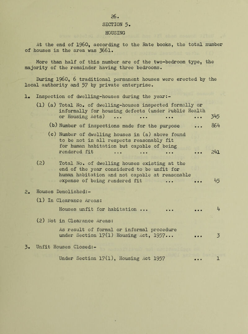 SECTION 5. HOUSING At the end of I960, according to the Hate books, the total number of houses in the area was 3661. More than half of this number are of the two-bedroom type, the majority of the remainder having three bedrooms. During i960, 6 traditional permanent houses were erected by the local authority and 57 by private enterprise. 1* Inspection of dwelling-houses during the year:- (1) (a) Total No. of dwelling-houses inspected formally or informally for housing defects (under Public Health or Housing Acts) ... ... ... ... 345 (b) Number of inspections made for the purpose ... 864 (c) Number of dwelling houses in (a) above found to be not in all respects reasonably fit for human habitation but capable of being rendered fit ... ... ... ... 24l (2) Total No. of dwelling houses existing at the end of the year considered to be unfit for human habitation and not capable at reasonable expense of being rendered fit ... ... 45 2. Houses Demolished:- (1) In Clearance Areas: Houses unfit for habitation ... ... ... 4 (2) Not in Clearance Areas: As result of formal or informal procedure under Section 17(l) Housing Act, 1957*•• •»« 3 3* Unfit Houses Closed:- Under Section 17(l), Housing Act 1957 • • © 1