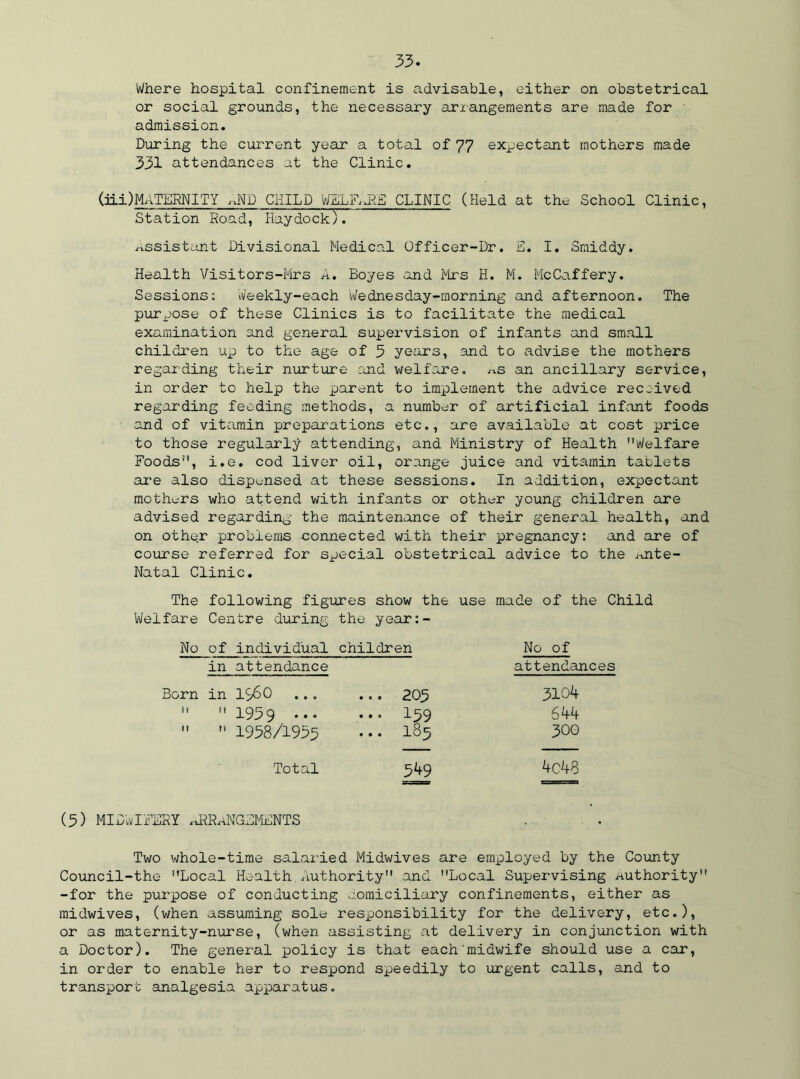 Where hospital confinement is advisable, either on obstetrical or social grounds, the necessary arrangements are made for admission. During the current year a total of 77 expectant mothers made 331 attendances at the Clinic. (iU)MATERNITY «NP CHILD WSLFiJRE CLINIC (Held at the School Clinic, Station Road, Haydock). assistant Divisional Medical Officer-Dr. E. I. Sraiddy. Health Visitors-Mrs A. Boyes and Firs H. M. McCaffery. Sessions: Weekly-each Wednesday-morning and afternoon. The purpose of these Clinics is to facilitate the medical examination and general supervision of infants and small children up to the age of 5 years, and to advise the mothers regarding their nurture and welfare, ns an ancillary service, in order to help the parent to implement the advice received regarding feeding methods, a number of artificial infant foods and of vitamin preparations etc., are available at cost price to those regularly attending, and Ministry of Health Welfare Foods, i.e. cod liver oil, orange juice and vitamin tablets are also dispensed at these sessions. In addition, expectant mothers who attend with infants or other young children are advised regarding the maintenance of their general health, and on other problems -connected with their pregnancy: and are of course referred for special obstetrical advice to the Ante- Natal Clinic. The following figures show the use made of the Child Welfare Centre during the year:- No of individual children No of in attendance attendances Born in i960 ... 205 3104   1939 ••• ... I59 644   1958/1933 ... 185 30G Total 549 4c48 (5) MIDWIFERY ARRANGEMENTS Two whole-time salaried Midwives are employed by the County Council-the Local Health Authority and Local Supervising Authority -for the purpose of conducting domiciliary confinements, either as midwives, (when assuming sole responsibility for the delivery, etc.), or as maternity-nurse, (when assisting at delivery in conjunction with a Doctor). The general policy is that each midwife should use a car, in order to enable her to respond speedily to urgent calls, and to transport; analgesia apparatus.