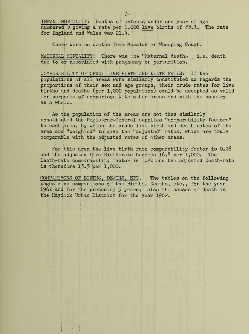 ; 3‘ INFANT MORTALITY: Deaths of infants, under one year of age numbered] 5 giving a rate' per 1,000 live births of 23.1. The rate for England and Wales Was 21.4. : There were no deaths from Measles or Whooping Cough. | j • | MATERNAL; MORTALITY: There was one Maternal death., i.e. death due to oir associated with pregnancy or parturition. COMPARABILITY OF CRUDE LIVE; BIRTH AND DEATH RATES: If the populations of;all areas were similarly constituted as regards the proportions of; their sex and age groups, their crude rates for live births ajid deaths (per 1,000 population) could be accepted as valid for purposes of comparison with other areas and with the country as a whole. j I ■ As the population of the areas are not thus similarly constituted the Registrar-General supplies comparability factors to each iarea, by which the crude live birth and death rates of the area are! weighted to give the adjusted rates, which are truly comparable with the adjusted rates of other areas. • ; i ; i i i For jthis area the live birth rate comparability factor is 0.96 and the adjusted Live Birth-rate becomes 16.8 per 1,000. The Death-rsfte comparability factor is 1.20 and the adjusted Death-rate is-therefore 1:3.5 per 1,000. ■ ; i COMPARISONS OF BIRTHS, DEATHS, ETC. The tables on the following pages give comparisons of the Births, Deaths, etc., for the year 1962 and for tjhe preceding 5 years; also the causes of death in the Haydock Urban District for the year 1962.