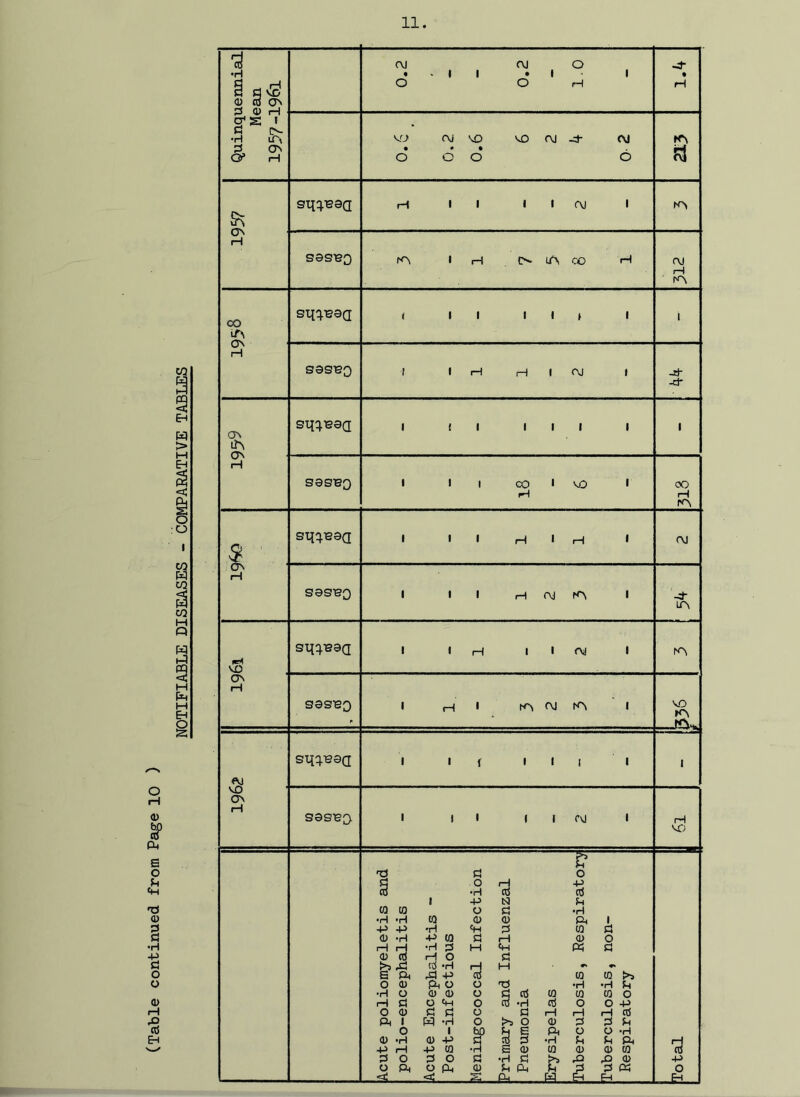 o rH (1) £ ft a o d ft 'd a) § •rl d O o <d I—I ft ■s •H § d vc? <D (u On S » H i d a- •H lA 3 On <y H ON rH CO cA ON rH ON lA ON a* VO ON OJ VO ON H sqq.T3aa sssbq sq^GQ SGSfSQ sq^BGQ Sqq.'BGQ SSST2Q sqq-^GQ SGS^O OJ I I OJ O • I O rH VfJ O oj vo • • o o vo oj -tf- oj fA I rH A- lA CO < I I I I Cvl T3 CO CO •H *H ft ft CD -H flJ ^ b a ft CO •H P •H rH CO d O •H P O CD ft d I—I ctf td d a) 3 H 0) O d o a> ft i o <D >H P rH d O O ft ,d p ft o cd <d M ft d M P d ■H I P co o O ft 3 o o o a o if d Q) ftp. TO d ctf 3 -H d >s O S I S 0) •h d d ft CO ri rH CD ft •H CO & ja_ o p cti d •H ft CO <L> ft co •H co o I—I d o d CD oj 6 ii> i I I rH H I OJ | I (I III I I I OJ I I ft! IA OJ fA I I If III I d d co >i •H d co o o p H cti d d O -H d ft CD CO rO CD d ft -Ed K> OJ H rA -d* rA vo >A VC; 3 p o -£L