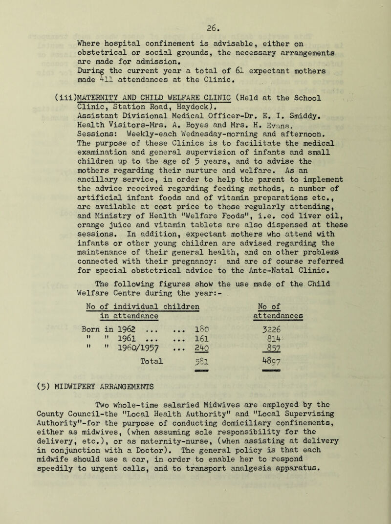 Where hospital confinement is advisable, either on obstetrical or social grounds, the necessary arrangements are made for admission. During the current year a total of 6i expectant mothers made 4ll attendances at the Clinic. (iii)MATERNITY AND CHILD WELFARE CLINIC (Held at the School Clinic, Station Road, Haydock). Assistant Divisional Medical Officer-Dr. E. I. Smiddy. Health Visitors-Mrs. A. Boyes and Mrs. H. Evans. Sessions: Weekly-each Wednesday-morning and afternoon. The purpose of these Clinics is to facilitate the medical examination and general supervision of infants and small children up to the age of 5 years, and to advise the mothers regarding their nurture and welfare. As an ancillary service, in order to help the parent to implement the advice received regarding feeding methods, a number of artificial infant foods and of vitamin preparations etc., are available at cost price to those regularly attending, and Ministry of Health ’’Welfare Foods, i.e. cod liver oil, orange juice and vitamin tablets are also dispensed at these sessions. In addition, expectant mothers who attend with infants or other young children are advised regarding the maintenance of their general health, and on other problems connected with their pregnancy: and are of course referred for special obstetrical advice to the Ante-Natal Clinic. The following figures show the use made of the Child Welfare Centre during the year:- No of individual children No of in attendance attendances Born in 1962 ... 180 3226   1961 ... ... 161 8l4:   1960/1957 ... 24o M1 Total 581 48q7 (5) MIDWIFERY ARRANGEMENTS Two whole-time salaried Midwives are employed by the County Council-the Local Health Authority and Local Supervising Authority-for the purpose of conducting domiciliary confinements, either as midwives, (when assuming sole responsibility for the delivery, etc.), or as maternity-nurse, (when assisting at delivery in conjunction with a Doctor). The general policy is that each midwife should use a car, in order to enable her to respond speedily to urgent calls, and to transport analgesia apparatus.