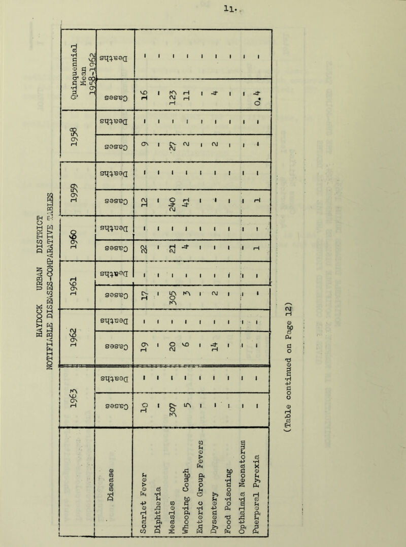 H (Table continued on Page 12)