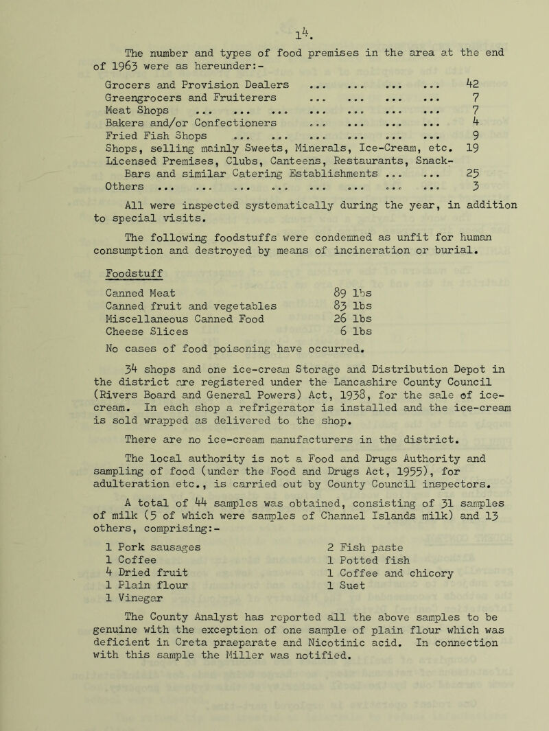 The number and types of food premises in the area at the end of 1963 were as hereunder:- Grocers and Provision Dealers ... ... ... ... Greengrocers and Fruiterers ... ... ... ... Meat Shops ... ... ... ... ... ... ... Bakers and/or Confectioners ... ... Fried Fish Shops ... ... ... Shops, selling mainly Sweets, Minerals, Ice-Cream, etc. Licensed Premises, Clubs, Canteens, Restaurants, Snack- Bars and similar Catering Establishments ... ... Others ... ... ... ... ... ... ... ... bz 7 7 b 9 19 25 3 All were inspected systematically during the year, in addition to special visits. The following foodstuffs were condemned as unfit for human consumption and destroyed by means of incineration or burial. Foodstuff Canned Meat 89 lbs Canned fruit and vegetables 83 lbs Miscellaneous Canned Food 26 lbs Cheese Slices 6 lbs No cases of food poisoning have occurred. J>b shops and one ice-cream Storage and Distribution Depot in the district are registered under the Lancashire County Council (Rivers Board and General Powers) Act, 1938, for the sale of ice- cream. In each shop a refrigerator is installed and the ice-cream is sold wrapped as delivered to the shop. There are no ice-cream manufacturers in the district. The local authority is not a Food and Drugs Authority and sampling of food (under the Food and Drugs Act, 1955)? for adulteration etc., is carried out by County Council inspectors. A total of bb samples was obtained, consisting of 31 samples of milk (5 of which were samples of Channel Islands milk) and 13 others, comprising:- 1 Pork sausages 1 Coffee b Dried fruit 1 Plain flour 1 Vinegar The County Analyst has reported all the above samples to be genuine with the exception of one sample of plain flour which was deficient in Creta praeparate and Nicotinic acid. In connection with this sample the Miller was notified. 2 Fish paste 1 Potted fish 1 Coffee and chicory 1 Suet