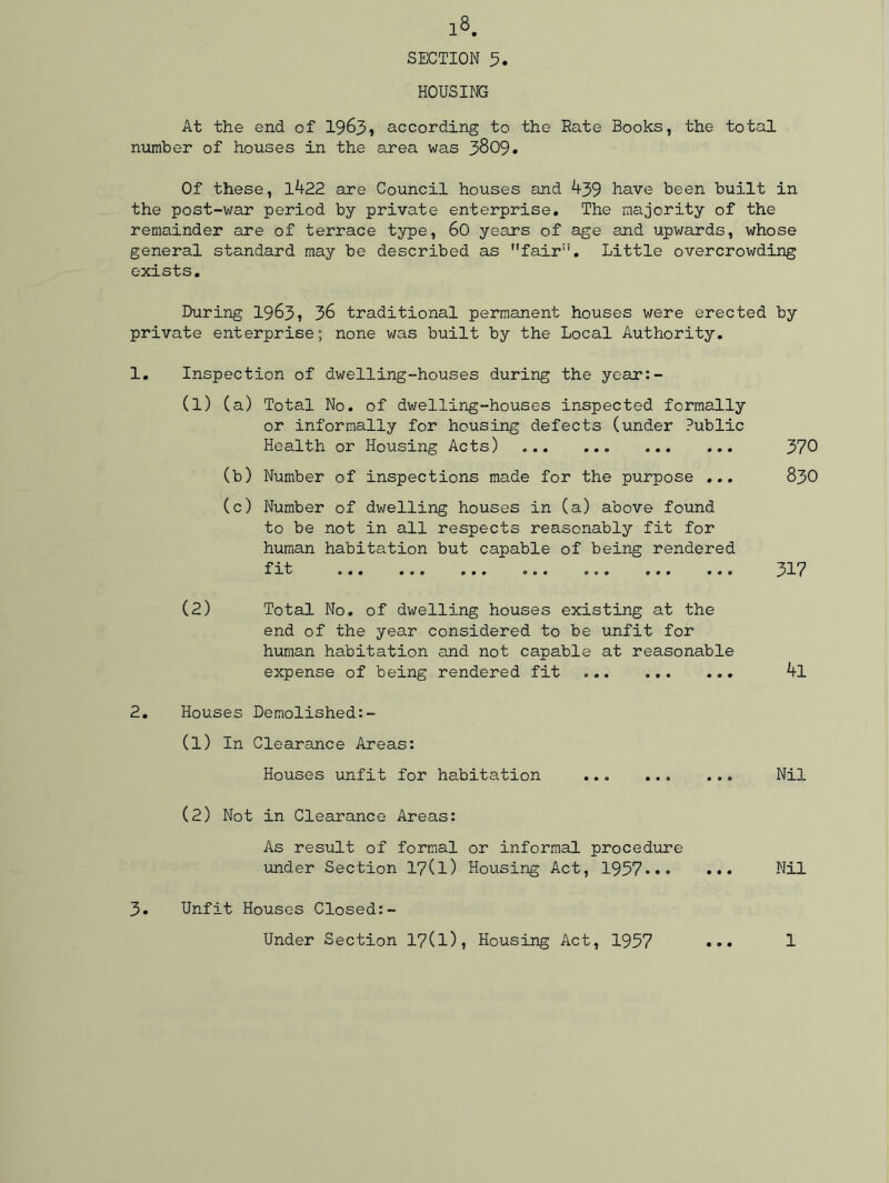 I2 * * * * * 8. SECTION 5. HOUSING At the end of 1963, according to the Bate Books, the total number of houses in the area was 3&09. Of these, 1422 are Council houses and 439 have been built in the post-war period by private enterprise. The majority of the remainder are of terrace type, 60 years of age and upwards, whose general standard may be described as fair”. Little overcrowding exists. During 1963, 36 traditional permanent houses were erected by private enterprise; none was built by the Local Authority. 1. Inspection of dwelling-houses during the year:- (1) (a) Total No. of dwelling-houses inspected formally or informally for housing defects (under Public Health or Housing Acts) . 370 (b) Number of inspections made for the purpose ... 830 (c) Number of dwelling houses in (a) above found to be not in all respects reasonably fit for human habitation but capable of being rendered f it ... .06 0 . . ... .00 ... .0O 317 (2) Total No. of dwelling houses existing at the end of the year considered to be unfit for human habitation and not capable at reasonable expense of being rendered fit 4l 2. Houses Demolished:- (1) In Clearance Areas: Houses unfit for habitation Nil (2) Not in Clearance Areas: As result of formal or informal procedure under Section 17(l) Housing Act, 1957*.• ... Nil 3. Unfit Houses Closed:- Under Section 17(l), Housing Act, 1937 1
