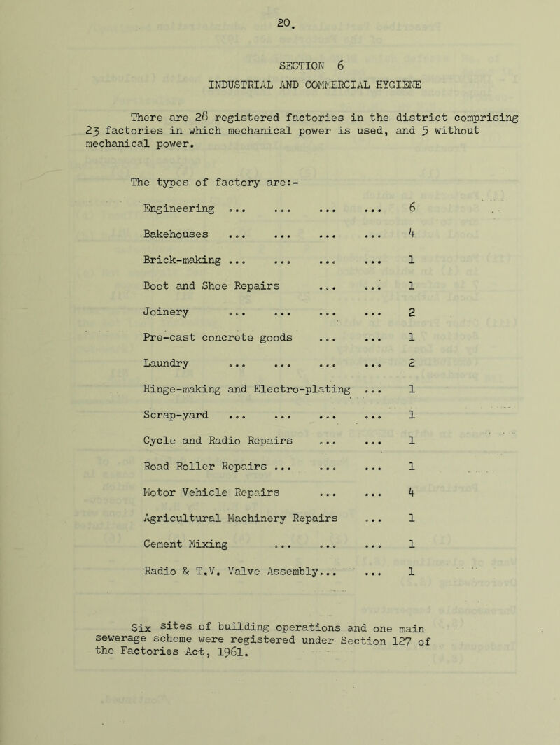 SECTION 6 INDUSTRIAL AND COMMERCIAL HYGIENE There are 2*3 registered factories in the district comprising 23 factories in which mechanical power is used, and 5 without mechanical power. The types of factory are:- Engineering ... ... ... ... 6 Bakehouses ... ... ... ... 4 Brick-making ... ... ... ... 1 Boot and Shoe Repairs ... ... 1 Joinery ... ... ... ... 2 Pre-cast concrete goods ... ... 1 Laundry ... ... ... ... 2 Hinge-making and Electro-plating ... 1 Scrap-yard ... ... ... ... 1 Cycle and Radio Repairs ... ... 1 Road Roller Repairs ... ... ... 1 Motor Vehicle Repairs ... ... 4 Agricultural Machinery Repairs ... 1 Cement Mixing ... ... ... 1 Radio & T.V. Valve Assembly... ... 1 Six sites of building operations and one main sewerage scheme were registered under Section 127 of the Factories Act, I96I.