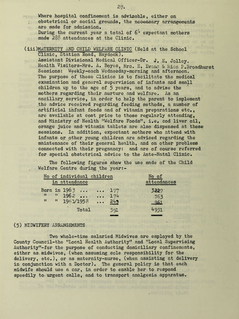 Where hospital confinement is advisable, either on obstetrical or social grounds, the necessary arrangements are made for admission. During the current year a total of expectant mothers made 288 attendances at the Clinic. (iii)MATERNITY AND CHILD WELFARE CLINIC (Held at the School Clinic, Station Road, Haydock). Assistant Divisional Medical Officer-Dr. j, e. Jolley. Health Visitors-Mrs. A. Boyes, Mrs. H* Evans & Hiss P.Broadhurst Sessions: Weekly-each Wednesday-morning and afternoon. The purpose of these Clinics is to facilitate the medical examination and general supervision of infants and small children up to the age of 5 years, and to advise the mothers regarding their nurture and welfare. As an ancillary service, in order to help the parent to implement the advice received regarding feeding methods, a number of artificial infant foods and of vitamin preparations etc,, are available at cost price to those regularly attending, and Ministry of Health Welfare Foods, i.e, cod liver oil, orange juice and vitamin tablets are also dispensed at these sessions. In addition, expectant mothers who attend with infants or other young children are advised regarding the maintenance of their general health, and on other problems connected with their pregnancy: and are of course referred for special obstetrical advice to the Ante-Natal Clinic. The following figures show the use made of the Child Welfare Centre during the year:- No of individual children No of in attendance attendances Born in 196 3 ... ... 177 322? 1962 ... ... 17*+ 763 196V1958 • * • 24^ _a&L Total 3Ql 4931 (5) MIDWIFERY ARRANGEMENTS Two whole-time salaried Midwives are employed by the County Council-the Local Health Authority and Local Supervising Authority-for the purpose of conducting domiciliary confinements, either as midwives, (when assuming sole responsibility for the delivery, etc.), or as maternity-nurse, (when assisting at delivery in conjunction with a Doctor). The general policy is that each midwife should use a car, in order to enable her to respond speedily to urgent calls, and to transport analgesia apparatus.