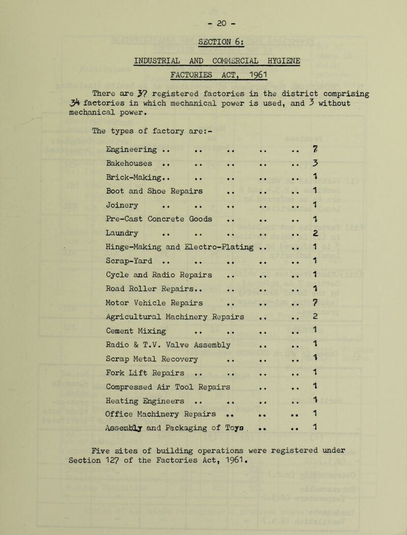 SECTION 6: INDUSTRIAL AND COMMERCIAL HYGIENE FACTORIES ACT, I96I There are 3? registered factories in the district comprising factories in which mechanical power is used, and 3 without mechanical power. The types of factory are:- Engineering .. Bakehouses Brick-Making.. Boot and Shoe Repairs Joinery Pre-Cast Concrete Goods Laundry .. Hinge-Making and Electro-Plating Scrap-Yard Cycle and Radio Repairs Road Roller Repairs.. Motor Vehicle Repairs Agricultural Machinery Repairs Cement Mixing Radio & T.V. Valve Assembly Scrap Metal Recovery Fork Lift Repairs Compressed Air Tool Repairs Heating Engineers Office Machinery Repairs •. Assembly and Packaging of Toys . 7 3 a 1 1 1 2 1 1 i 1 7 2 1 1 1 1 1 1 1 Five sites of building operations were registered under Section 127 of the Factories Act, 1961.
