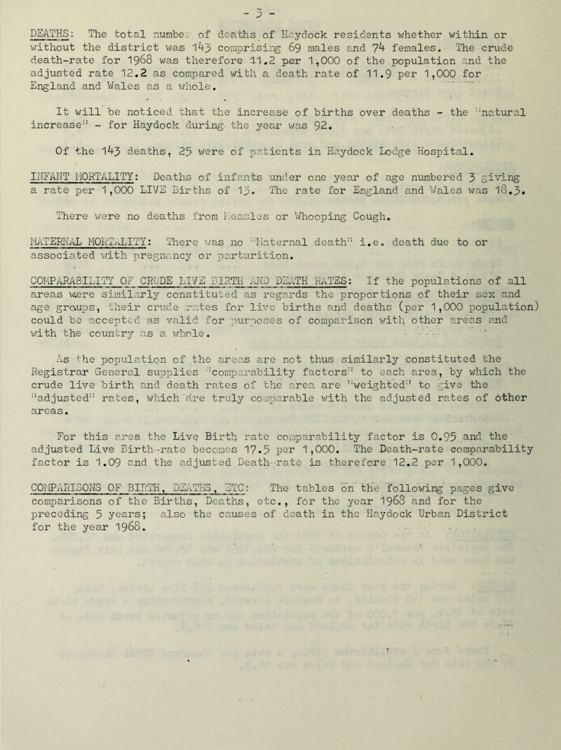 DEATHS: The total number, of deaths of Haydock residents whether within or without the district was 1^3 comprising 69 males and 7^ females. The crude death-rate for 1968 was therefore 11.2 pjgr 1,000 of the population and the adjusted rate 12.2 as compared with a death rate of 11.9 per 1,000 for England and Wales as a whole. It will be noticed that the increase of births over deaths - the ;:natural increase'1 - for Haydock during- the yea-r was 92. Of the 143 deaths, 23 were of patients in Haydock Lodge Hospital. INFANT MORTALITY; Deaths of infants under one year of age numbered 3 giving a rate per 1,000 LIVE Births of 13* The rate for England and Wales was 18.3• There were no deaths from Measles or Whooping Cough. MATERNAL MORTALITY: There was no ''Maternal death i.e. death due to or associated with pregnancy or parturition. COMPARABILITY OF CRUDE LIVE BIRTH AND DEATH RATES: If the populations of all areas were similarly constituted as regards the proportions of their sex and age groups, their crude rates for live births and deaths (per 1,000 population could be accepted as valid for purposes of comparison with other areas and with the country as a whole. - As the population of the areas are not thus similarly constituted the Registrar General supplies comparability factors to each area, by which the crude live birth and death rates of the area are weighted to give the adjusted rates, which are truly comparable with the adjusted rates of other areas. For this area the Live Bii’th rate comparability factor is 0.93 and the adjusted Live Birth-rate becomes 17*5 per 1,000. The Death-rate comparability factor is 1.09 and the adjusted Death-rate is therefore 12.2 per 1,000. COMPARISONS OF BIRTH, DEATHS, ETC: The tables on the following pages give comparisons of the Births, Deaths, etc., for the year 1968 and for the preceding 3 years; also the causes of death in the Haydock Urban District for the year 1968. • -