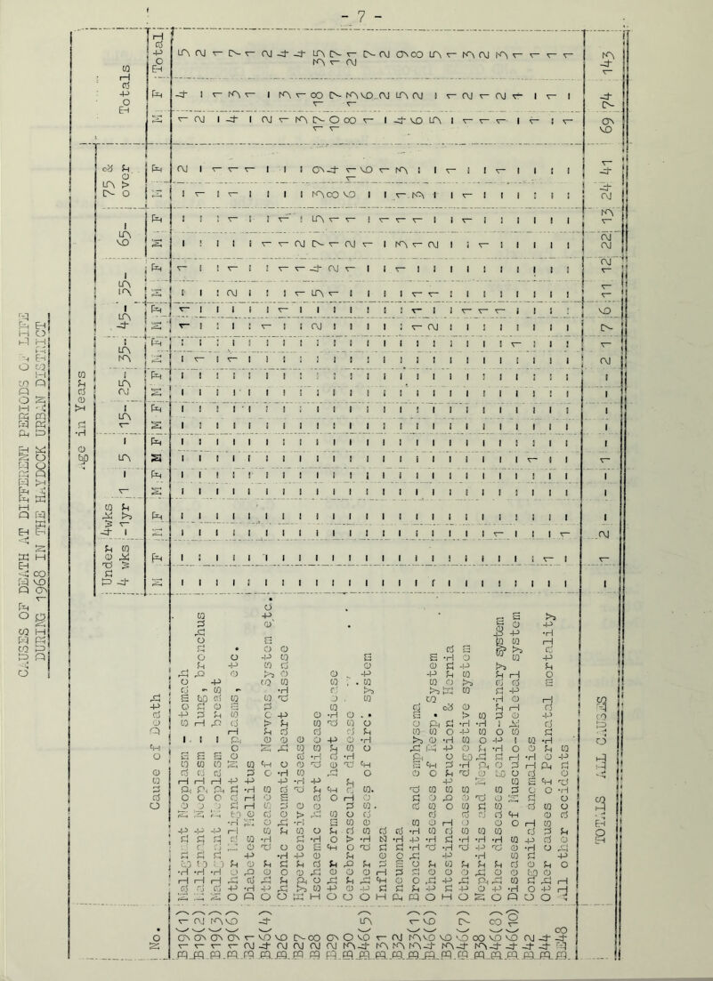 causes of death at different periods gf lif: 0 1 1 — 0 l^r (\| s-c\j 1 -d- I oj ^ CA IA O 00 v- 1 d- m3 IA 1 Fr..r l t- ] LA > — A- O IS LX> PL 1 — _± • ^ si ■ ’1 ■ 0 .L-i 0 LQ d dd !A 5 v Ph -d- l d ta 0 x Ph d t=) -d- — — IA -d CA CA VJO I r- I ! ! J [■ ! I » I I 1 v- I i I ! I I I IAOOVO I I C— NA I I I LA r- V- - AJ IA f- AJ - r- -d- AJ r- I AJ I I co d rCj o Id b 1 J I i I I I t 1 1 i 1 1 1 1 1 o -p 0' I I I I I I 1 I I I I I I I lA <r~ I r- Ad I I J v- Ad I I I I I I I 1 J I I f I I v- V- I I V- I I V- I 1 I I I V- V 1 I I I ] I I I I I I T- i I I I I I I [ I t I I I I 1 I Ad ia I I I I I I I I I 1 1 i 1^ S o o -p cq r* £ £3 O $ -p CQ CO CQ J i I I I v- I I I rA -p •H I—I d -P d _p LQ d 0 0 d H-> !a d f-j rQ 0 >5 O 0 -P -P d CQ d H O 0 -P fQ CQ CQ CQ CQ 0 rA Cj d S 1 d «r* CQ r* •H d >5 rA Id CQ d 1 r-Cj S fcQ CQ CQ 0 CQ co •rH 0 1—1 CO -P 0 Pi 0 d CQ d c'd 0 d 1—1 d r4 d -P 2 Pi CQ 0 -P 0 •H 0 . • s • > CQ d 0 -p I rQ 0 CQ. 1—1 rQ d j> CQ 'd CQ O 0 A d •iH •rH 1 Y d A n 1—1 in d d Cj d CQ CQ 0 -P CQ O CQ d , rl 1 ! 0 P-i 0 0 0 0 -p 0 •H 0 •rH CQ O -P ! CQ •H O 'HI 0 A CQ CQ d CQ O rd A -P 0 d •rl O 0 d CQ 0 S B ES 0 d •H d •rH & O to 1—• d H •H O -P A CQ (0 CO CQ tf-H O 0 ■d 0 A 'H «H d •H Ph 0 d rH A d hH 0 d Cj CD d O •H CQ aJ O 0 O d 'd O to 0 d 0 . H IQ r—L rH rH -p ■p -P •H -p f-j -P !p CQ ill A nj f—t* ft Ph P^ •H CQ d rci d tH CQ. ■d CQ CQ CQ CQ d 0 O •H d O O O Cj rH O g d O 1—1 O d 0 rQ 0 Tj 0 s d O CO O O J ?J P 1—1 CQ d 0 0 d CQ d CQ O CQ CQ d CQ O h4 S 12; ! , to 0 d 0 > rd CQ 0 d d d d 'h 0 d •H Xd O ■rt s CQ 0 CQ 0 rH 1 j 0 0 1—1 CQ kn -P -p _p H CQ Jh CQ O d d CQ d d •H CQ d CQ CO CQ d d d 0 sd <-J P CQ •H •H O t> *H N •iH -P ■rH d •H •H •H CQ -p d 0 ?! ( C) | Q O TJ O 0 S «H 0 d d •H di •H rCi -P rd 0 •rJ 0 r-P Ht (H r: -P •H -P 0 d 0 0 rd .p •H CQ d -P Cj *0 to H O Ph id d d d d d d g O d CQ d Jh d d 0 d O •H •H •a! O rQ O 0 0 _c~] 0 O 0 1—1 d c] O 0 0 rC! 0 0 bp O H H rH c~| d r{ d A 0 rd d tH 0 O rd -P g P-. rd CQ d rd 1 1 _d O Co -p ■H .p rd CQ -P 0 jj d d d -P d -P O -P ‘H 0 -P rH 'r^i 0 Q O O id H O O O H A A O H O 0 Q 0 O 1 -■ — -■ -- — — —. — — — O AJ fA LX) -d LA vX) CA CO O 00 ON OL O) OL r L.O LD LA 0O CnOlO ^AJ IA V.O l£> LX) OO VO L0 AJ-d-J- v- v v-AJ-d AJ AJ rd AJ hA-d~ A IA IA -d~ rA -d- CA -d~ -3 -H- -d pq_pp .p5.PQ._r9 .EQ._ffl._PP. pg ffl. CQ .£Q..eg..C9.mja.PP.ffl.ffl..ffl.CQ.ffl.ffl.ffl.