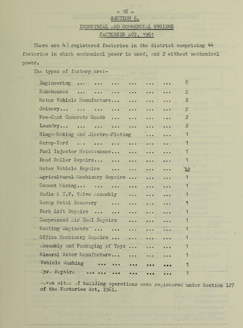 ■SECTION 6. INDUSTRIAL AND COMMERCIAL HYGIENE FACTORIES ACT, 1961 There are 46 registered factories in the district comprising 44 factories in which mechanical power is used, and 2 without mechanical power. The types of factory are:- Sngineering 8 Bakehouses ... ... ... Motor Vehicle Manufacture... Joinery... Pre-Cast Concrete Goods Laundry... ... ... ... Hinge-Making and Electro-Plating Scrap-Yard ... ... ... Fuel Injector Maintenance... Road Roller Repairs... ... Motor Vehicle Repairs Agricultural- Machinery Repairs Cement Mixing... ... ... Radio 0. T.V. Valve Assembly Scrap Metal Recovery Fork Lift Repairs ... ... Compressed ;.ir Tool Repairs Heating Engineers*' ... ... Office Machinery Repairs ... .assembly and Packaging of Toys Mineral Water Manufacture... Vehicle Washing ... ... —yr^' repairs . . . «.« ... • • • • • • • • • • • • 2 2 2 2 2 1 1 1 1 12 1 1 1 1 1 1 1 1 1 1 1 1 •^vun sites .f building operations were of the Factories Act, 1961. registered under Section 127