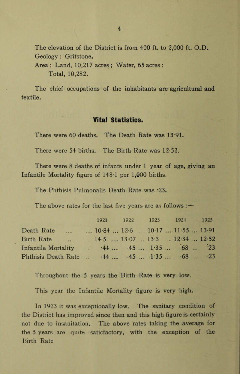 The elevation of the District is from 400 ft. to 2,000 ft. O.D. Geology : Gritstone. Area : Land, 10,217 acres ; Water, 65 acres : Total, 10,282. The chief occupations of the inhabitants are agricultural and textile. Vital Statistics. There were 60 deaths. The Death Rate was 13-91. There were 54 births. The Birth Rate was 12-52. There were 8 deaths of infants under 1 year of age, giving an Infantile Mortality figure of 148-1 per 1,000 births. The Phthisis Pulmonalis Death Rate was -23. The above rates for the last five years are as follows : — 1921 1922 1923 1924 1925 Death Rate 10-84 ... 12-6 ... 10-17 ... 11 55 ... 13-91 Birth Rate .. 14-5 ... 13 07 .. 13-3 .. 12-34 ... 12-52 Infantile Mortality -44 ... -45 ... T35 ... 68 .. 23 Phthisis Death Rate -44... -45... 1 35 ... -68 23 Throughout the 5 years the Birth Rate is very low. This year the Infantile Mortality figure is very high. In 1923 it was exceptionally low. The sanitary condition of the District has improved since then and this high figure is certainly not due to insanitation. The above rates taking the average for the 5 years are quite saticfactory, with the exception of the Birth Rate