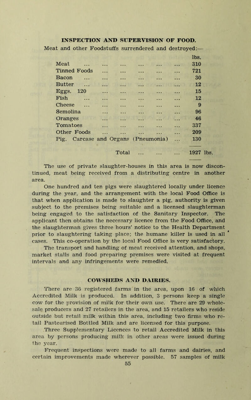 INSPECTION AND SUPERVISION OF FOOD. Meat and other Foodstuffs surrendered and destroyed:— lbs. Meat 310 Tinned Foods ... ... ... 721 Bacon ... ... ... ... ... ... 30 Butter ... ... ... ... ... ... 12 Eggs. 120 15 Fish 12 Cheese ... ... ... ... ... ... 9 Semolina ... ... ... ... ... 96 Oranges ... ... ... ... ... 46 Tomatoes ... ... ... ... ... 337 Other Foods ... ... ... ... ... 209 Pig. Carcase and Organs (Pneumonia) ... 130 Total 1927 lbs. The use of private slaughter-houses in this area is now discon- tinued, meat being received from a distributing centre in another area. One hundred and ten pigs were slaughtered locally under licence during the year, and the arrangement with the local Food Office is that when application is made to slaughter a pig, authority is given subject to the premises being suitable and a licensed slaughterman being engaged to the satisfaction of the Sanitary Inspector. The applicant then obtains the necessary licence from the Food Office, and the slaughterman gives three hours’ notice to the Health Department prior to slaughtering taking place; the humane killer is used in all cases. This co-operation by the local Food Office is very satisfactory. The transport and handling of meat received attention, and shops, market stalls and food preparing premises were visited at frequent intervals and any infringements were remedied. COWSHEDS AND DAIRIES. There are 36 registered farms in the area, upon 16 of which Accredited Milk is produced. In addition, 3 persons keep a single cov/ for the provision of milk for their own use. There are 29 whole- sale producers and 27 retailers in the area, and 15 retailers who reside outside but retail milk within this area, including two firms who re- tail Pasteurised Bottled Milk and are licensed for this purpose. Three Supplementary Licences to retail Accredited Milk in this area by persons producing milk in other areas were issued during the year. Frequent inspections were made to all farms and dairies, and certain improvements made wherever possible. 57 samples of milk