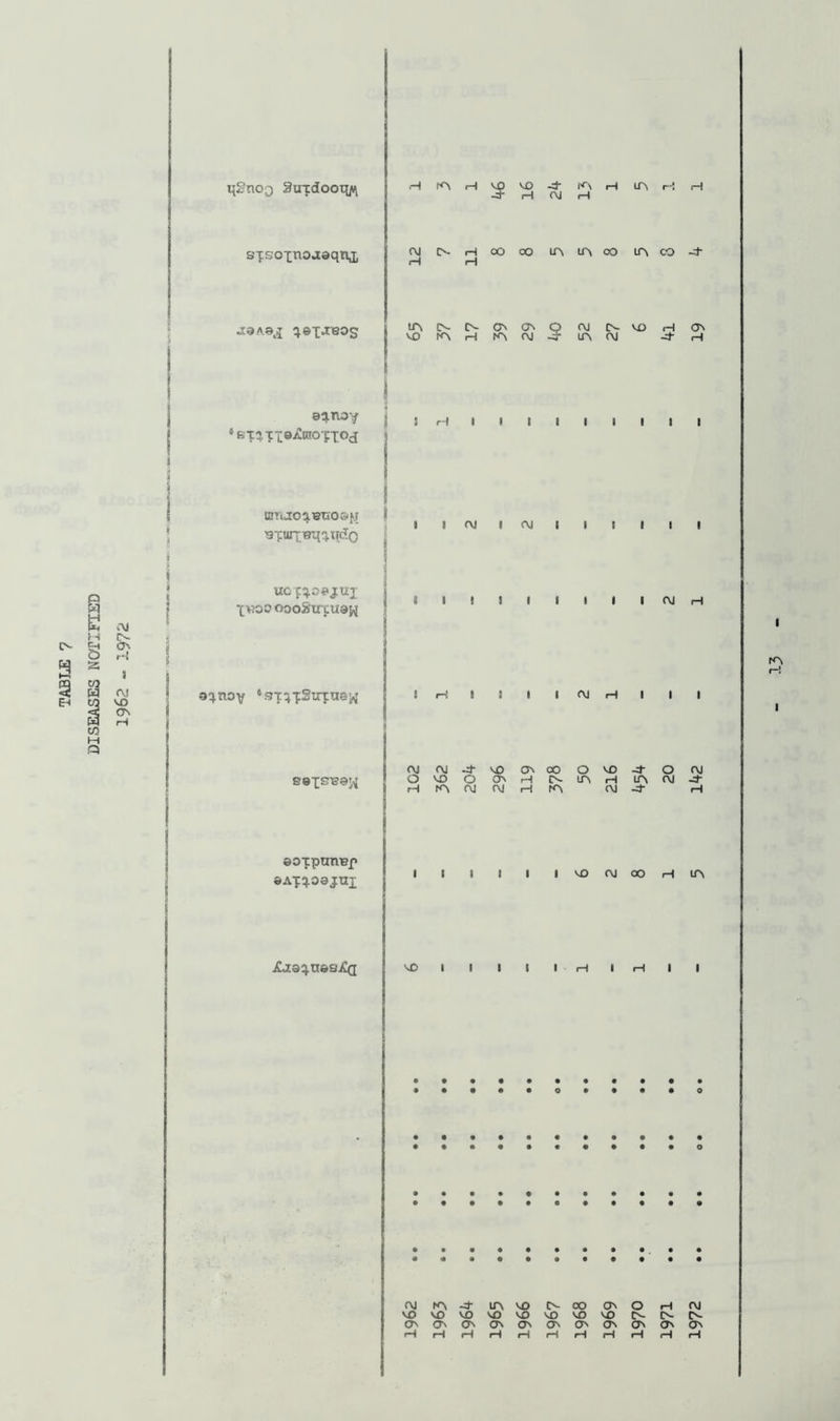 qSnoo 9ircdoot[fl CM IN On rH OJ VO ON iH sfsoxuoadqrij, J9A9^ qsiJBOg aqru>Y * BTn tia^KIO flO-J umjoivuos<{j MTaixeq^ifdo ucpcpajui X>?oo oooSirv:u©w oqnoy 6 s jqfSirrttaft ©OTpUTlBf ©Axqoajux Xaoqn&s^Q rH KV i—I VO VO -4 W~\ r—i in rH (—1 -4 i—1 OJ i—I cvl IN rH CO OO in in OO IA CO 4- rH rH UNtNINONONQOJINVOrHaN vOfnrHmoj-4moj -4 H J H I I I I I I I I I I i rvi I oj I I i I i I I » ! I I I I I OJ H t rH t { i I OJ rH I I I OJ OJ -4 VO ON OO O VO -4 o OJ o VO o ON H £N LO> rH m OJ -4 pH m OJ OJ rH KN OJ -4 rH I I ! I I VO OJ OO H in VOI I I I I rHIHI I I fO OJ m -4 in VO IN OO ON O rH OJ VO VO VO VO VO VO VO VO o- IN- IN- On ON ON ON ON ON ON ON ON ON ON rH rH rH rH rH rH rH rH rH rH