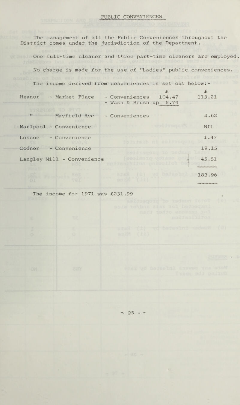 PUBLIC CONVENIENCES The management of all the Public Conveniences throughout the District comes under the jurisdiction of the Department. One full-time cleaner and three part-time cleaners are employed. No charge is made for the use of Ladies public conveniences. The income derived from conveniences is set out below:- £ Heanor - Market Place - Conveniences 104.47 - Wash & Brush up 8.74 £ 113.21 Mayfield Avo Conveniences 4.62 Marlpool - Convenience NIL Loscoe Convenience 1.47 Codnor - Convenience 19.15 Langley Mill - Convenience 4 45.51 183.96 The income for 1971 was £231.99