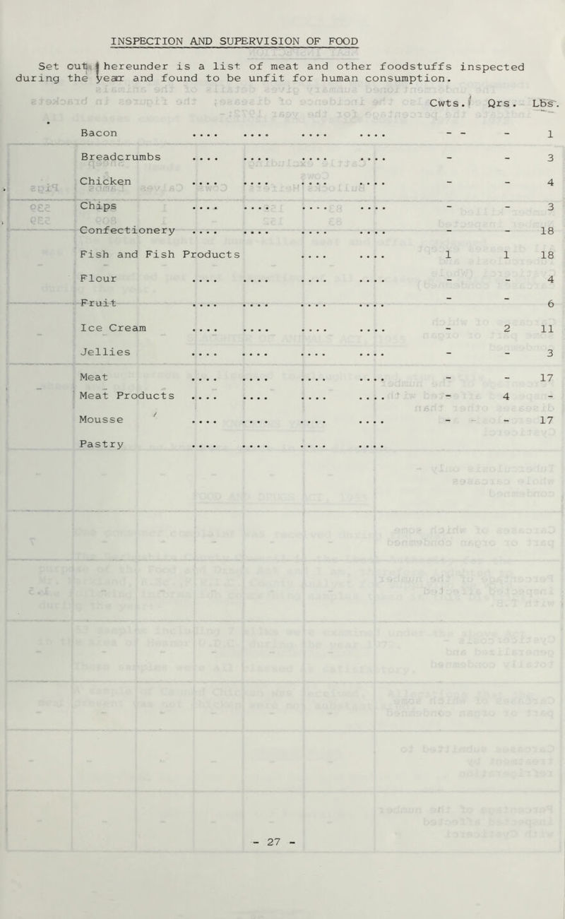 INSPECTION AND SUPERVISION OF FOOD Set out f hereunder is a list, of meat and other foodstuffs inspected during the yeatr and found to be unfit for human consumption. Cwts. ? Qrs . Lbs’. £ 1: X' ora Bacon Breadcrumbs Chicken Chips .... Confectionery .... Fish and Fish Products Flour .... Fruit .... Ice Cream .... Jellies .... Meat .... Meat Products .... Mousse 7 .... Pastry .... 1 3 4 3 18 18 4 6 11 3 17 17