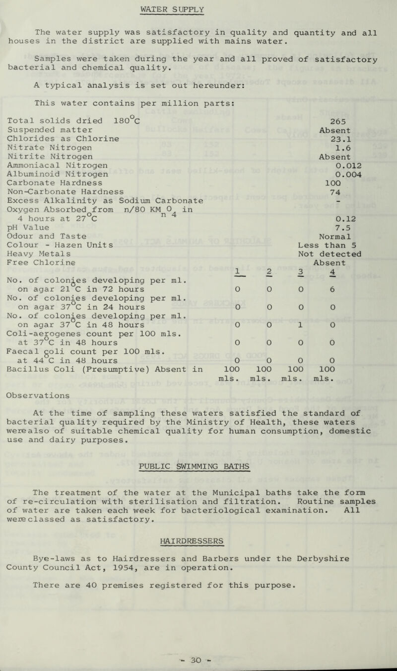 WATER SUPPLY The water supply was satisfactory in quality and quantity and all houses in the district are supplied with mains water. Samples were taken during the year and all proved of satisfactory bacterial and chemical quality. A typical analysis is set out hereunder: This water contains per million parts: Total solids dried 180°C 265 Suspended matter Absent Chlorides as Chlorine 23.1 Nitrate Nitrogen 1.6 Nitrite Nitrogen Absent Ammoniacal Nitrogen 0.012 Albuminoid Nitrogen 0.004 Carbonate Hardness 100 Non-Carbonate Hardness 74 Excess Alkalinity as Sodium Carbonate - Oxygen Absorbed from n/80 KM 0 in n 4 4 hours at 27 C 0.12 pH Value 7.5 Odour and Taste Normal Colour - Hazen Units Less than 5 Heavy Metals Not detected Free Chlorine Absent 1 2_ 3 4 No. of colonjes developing per ml. on agar 21 C in 72 hours 0 0 0 6 No. of colonies developing on agar 37 C in 24 hours per ml. 0 0 0 0 No. of colonies developing per ml. on agar 37 C in 48 hours 0 0 1 0 Coli-aerogenes count per 100 mis. at 37 C in 48 hours 0 0 0 0 Faecal coli count per 100 mis. at 44 C in 48 hours 0 0 0 0 Bacillus Coli (Presumptive) Absent in 100 100 100 100 mis. mis. mis. mis. Observations At the time of sampling these waters satisfied the standard of bacterial quality required by the Ministry of Health, these waters were also of suitable chemical quality for human consumption, domestic use and dairy purposes. PUBLIC SWIMMING BATHS The treatment of the water at the Municipal baths take the form of re-circulation with sterilisation and filtration. Routine samples of water are taken each week for bacteriological examination. All wereclassed as satisfactory. HAIRDRESSERS Bye-laws as to Hairdressers and Barbers under the Derbyshire County Council Act, 1954, are in operation. There are 40 premises registered for this purpose.