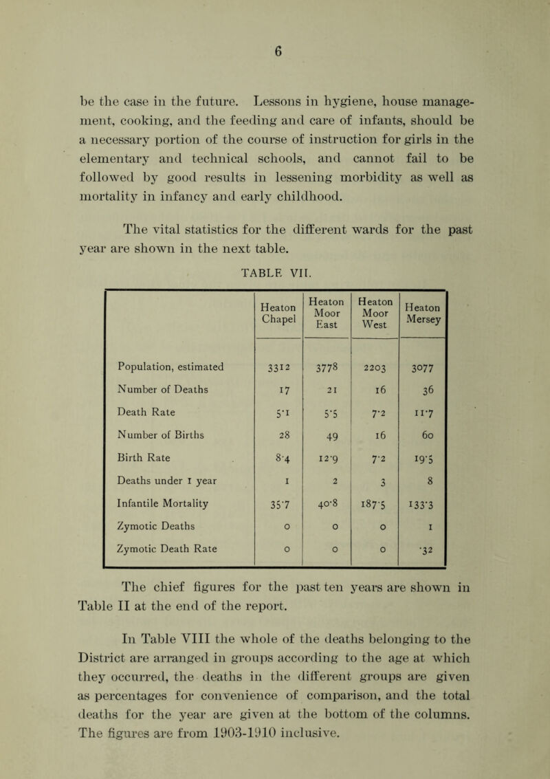 be the case in the future. Lessons in hygiene, house manage- ment, cooking, and the feeding and care of infants, should be a necessary portion of the course of instruction for girls in the elementary and technical schools, and cannot fail to be followed by good results in lessening morbidity as well as mortality in infancy and early childhood. The vital statistics for the different wards for the past year are shown in the next table. TABLE VII. Heaton Chapel Heaton Moor East Heaton Moor West Heaton Mersey Population, estimated 3312 3778 2203 3077 Number of Deaths 17 21 16 36 Death Rate 5-i 5‘5 7-2 117 Number of Births 28 49 16 60 Birth Rate 84 12-9 7-2 I9-5 Deaths under I year 1 2 3 8 Infantile Mortality 357 40-8 i87'5 133-3 Zymotic Deaths 0 0 0 1 Zymotic Death Rate 0 0 0 •32 The chief figures for the past ten years are shown in Table II at the end of the report. In Table VIII the whole of the deaths belonging to the District are arranged in groups according to the age at which they occurred, the deaths in the different groups are given as percentages for convenience of comparison, and the total deaths for the year are given at the bottom of the columns. The figures are from 1903-1910 inclusive.