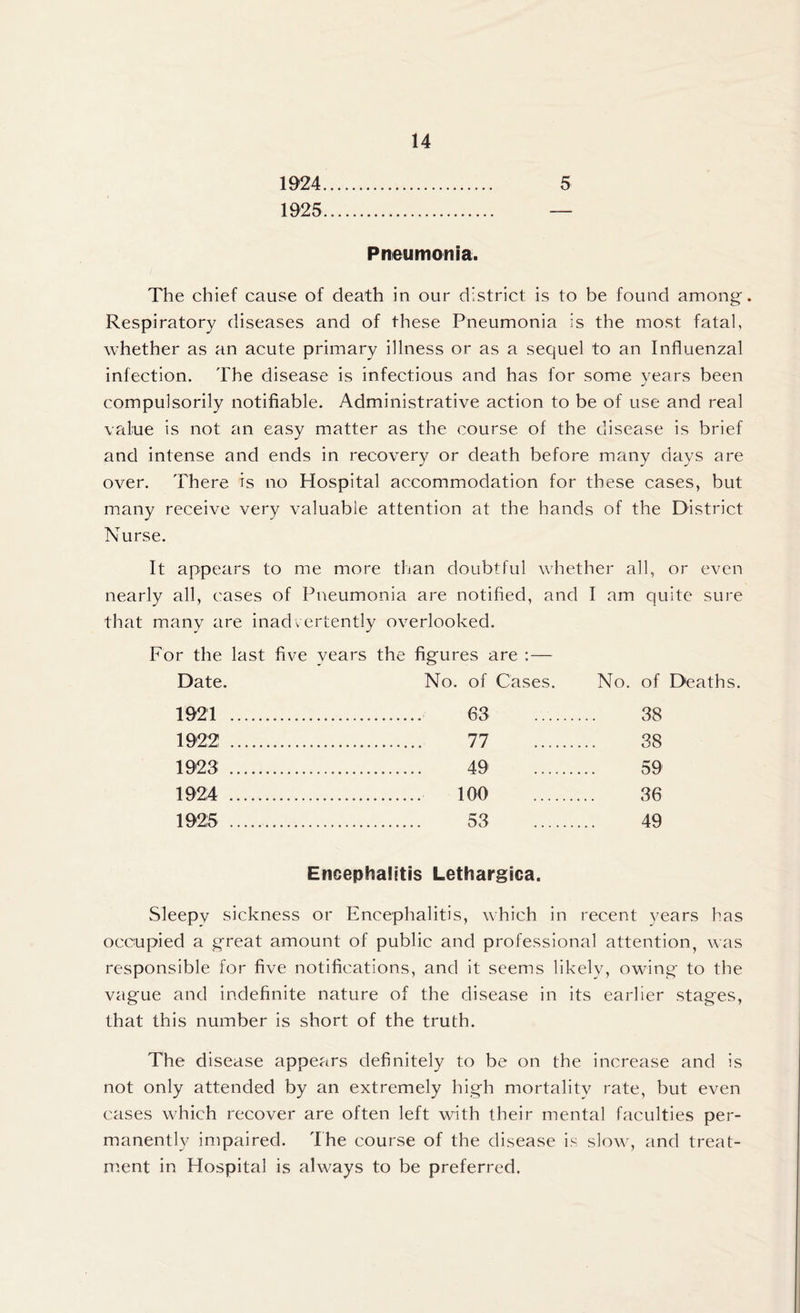 1925 14 Pneumonia. The chief cause of death in our district is to be found among. Respiratory diseases and of these Pneumonia is the most fatal, whether as an acute primary illness or as a sequel to an Influenzal infection. The disease is infectious and has for some vears been J compulsorily notifiable. Administrative action to be of use and real value is not an easy matter as the course of the disease is brief and intense and ends in recovery or death before many days are over. There is no Hospital accommodation for these cases, but many receive very valuable attention at the hands of the District Nurse. It appears to me more than doubtful w'hether all, or even nearly all, cases of Pneumonia are notified, and I am quite sure that many are inadvertently overlooked. For the last five years the figures are :— Date. No. of Cases. No. of Death 1921 63 38 192:2 77 38 1923 49 59 1924 100 36 1925 53 49 s. Encephalitis Lethargica. Sleepy sickness or Encephalitis, which in recent years has occupied a great amount of public and professional attention, was responsible for five notifications, and it seems likely, owing to the vague and indefinite nature of the disease in its earlier stages, that this number is short of the truth. The disease appears definitely to be on the increase and is not only attended by an extremely high mortality rate, but even cases which recover are often left with their mental faculties per- manently impaired. The course of the disease is slow, and treat- ment in Hospital is always to be preferred.