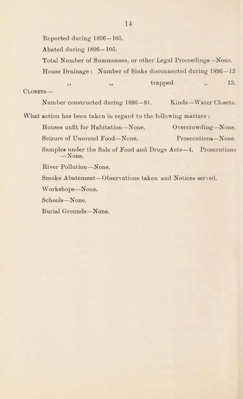 Reported during 1896—105. Abated during 1896—105. Total Number of Summonses, or other Legal Proceedings—None. House Drainage : Number of Sinks disconnected during 1896—13 ,, ,, trapped ,. 13. Closets— Number constructed during 1896—81. Kinds—Water Closets. What action has been taken in regard to the following matters : Houses unfit for Habitation—None. Overcrowding—None. Seizure of Unsound Food—None. Prosecutions—None. Samples under the Sale of Food and Drugs Acts—4. Prosecutions —None. River Pollution—None. Smoke Abatement—Observations taken and Notices served. Workshops—None. Schools—None. Burial Grounds—None.