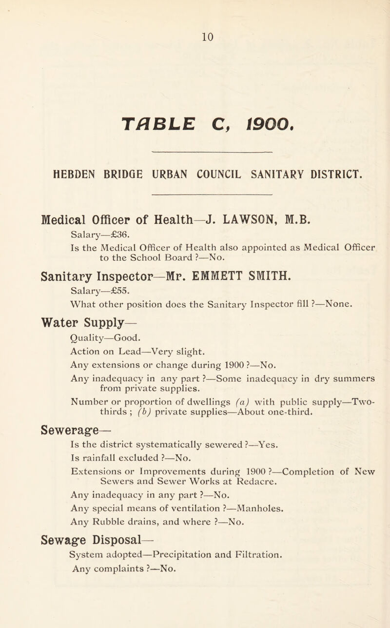 TABLE C, 1900. HEBDEN BRIDGE URBAN COUNCIL SANITARY DISTRICT. Medical Officer of Health—J. LAWSON, M.B. Salary—£36. Is the Medical Officer of Health also appointed as Medical Officer to the School Board ?—No. Sanitary Inspector—Mr. EMMETT SMITH. Salary—£55. What other position does the Sanitary Inspector fill ?—None. Water Supply- Quality—Good. Action on Lead—Very slight. Any extensions or change during 1900 ?—No. Any inadequacy in any part ?—Some inadequacy in dry summers from private supplies. Number or proportion of dwellings (a) with public supply—Two- thirds ; (b) private supplies—About one-third. Sewerage— Is the district systematically sewered ?—Yes. Is rainfall excluded ?—No. Extensions or Improvements during 1900 ?—Completion of New Sewers and Sewer Works at Redacre. Any inadequacy in any part ?—No. Any special means of ventilation ?—Manholes. Any Rubble drains, and where ?—No. Sewage Disposal- system adopted—Precipitation and Filtration. Any complaints ?—No.