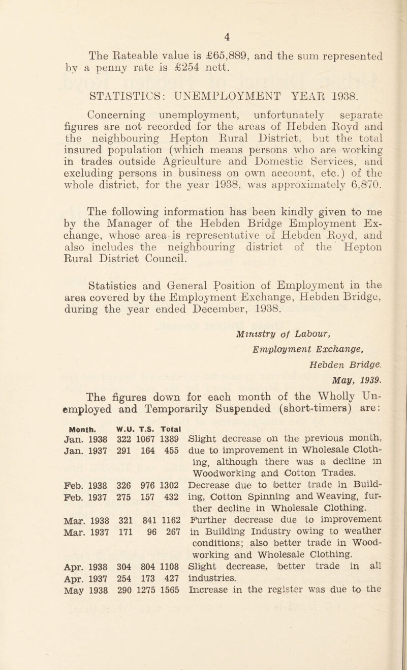 The Rateable value is £65,889, and the sum represented by a penny rate is £254 nett. STATISTICS: UNEMPLOYMENT YEAR 1938. Concerning unemployment, unfortunately separate figures are not recorded for the areas of Hebden Royd and the neighbouring Hepton Rural District, but the total insured population (which means persons who are working in trades outside Agriculture and Domestic Services, and excluding persons in business on own account, etc.) of the whole district, for the year 1938, was approximately 6,870. The following information has been kindly given to me by the Manager of the Hebden Bridge Employment Ex- change, whose area-is representative of Hebden Royd, and also includes the neighbouring district of the Hepton Rural District Council. Statistics and General Position of Employment in the area covered by the Employment Exchange, Hebden Bridge, during the year ended December, 1938. Ministry of Labour, Employment Exchange, Hebden Bridge, May, 1939. The figures down for each month of the Wholly Un- employed and Temporarily Suspended (short-timers) are: Month. w.u. T.S. Total Jan. 1938 322 1067 1389 Jan. 1937 291 164 455 Feb. 1938 326 976 1302 Feb. 1937 275 157 432 Mar*. 1938 321 841 1162 Mar. 1937 171 96 267 Apr. 1938 304 804 1108 Apr. 1937 254 173 427 May 1938 290 1275 1565 Slight decrease on the previous month, due to improvement in Wholesale Cloth- ing, although there was a decline in Woodworking and Cotton Trades. Decrease due to better trade in Build- ing, Cotton Spinning and Weaving, fur- ther decline in Wholesale Clothing. Further decrease due to improvement in Building Industry owing to weather conditions; also better trade in Wood- working and Wholesale Clothing. Slight decrease, better trade in all industries. Increase in the register was due to the