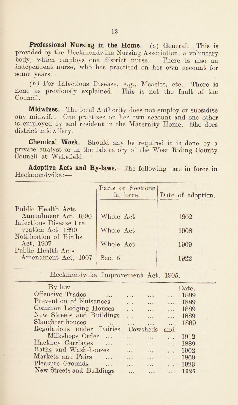 Professional Nursing in the Home, (a) General. This is provided by the Heckmondwike Nursing Association, a voluntary body, which employs one district nurse. There is also an independent nurse, who has practised on her own account for some years. (b) For Infectious Disease, e.g., Measles, etc. There is none as previously explained. This is not the fault of the Council. Midwives. The local Authority does not employ or subsidise any midwife. One practises on her own account and one other is employed by and resident in the Maternity Home. She does district midwifery. Chemical Work. Should any be required it is done by a private analyst or in the laboratory of the West Riding County Council at Wakefield. Adoptive Acts and By-laws.—The following are in force in Heckmondwike:— Parts or Sections in force. Date of adoption. Public Health Acts Amendment Act, 1890 Infectious Disease Pre- Whole Act 1902 vention Act, 1890 Notification of Births Whole Act 1908 Act, 1907 Public Health Acts Whole Act 1909 Amendment Act, 1907 Sec. 51 1922 Heckmondwike Improvement Act, 1905. By-law. Date. Offensive Trades • • • ... 1889 Prevention of Nuisances ... 1889 Common Lodging Houses ... 1889 New Streets and Buildings , f , • • • ... 1889 Slaughter-houses • • • • • • ... 1889 Regulations under Dairies, Cowsheds and Milkshops Order ... . . ... 1912 Hackney Carriages ... ... 1889 Baths and Wash-houses ... 1902 Markets and Fairs ... 1869 Pleasure Grounds • • • ... 1923 New Streets and Buildings • • • • • • ... 1926