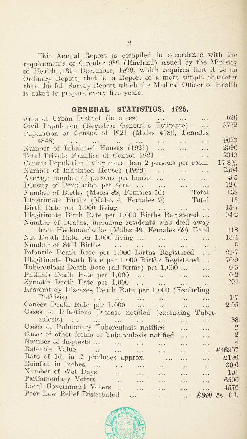 This Annual Eeport is compiled in accordance with the requirements of Circular 939 (England) issued by the Ministry of Health, »13th December, 1928, which requires that it be an Ordinary Eeport, that is, a Eeport of a more simple character than the full Survey Eeport which the Medical Officer of Health is asked to prepare every five years. GENERAL STATISTICS, 1928. Area of Urban District (in acres) ... 696 Civil Population (Eegistrar General’s Estimate) ... 8772 Population at Census of 1921 (Males 4180, Females 4843) 9023 Number of Inhabited Houses (1921) ... ... ... 2396 Total Private Families at Census 1921 ... ... ... 2343 Census Population living more than 2 persons per room 17-8% Number of Inhabited Houses (1928) ... ... ... 2504 Average number of persons per house ... ... ... 3*5 Density of Population per acre ... ... ... ... 12-6 Number of Births (Males 82, Females 56) Total 138 Illegitimate Births (Males 4, Females 9) Total 13 Birth Eate per 1,000 living ... ... ... ... 15-7 Illegitimate Birth Eate per 1,000 Births Eegistered ... 94-2 Number of Deaths, including residents who died away from Heckmondwike (Males 49, Females 69) Total 118 Net Death Eate per 1,000 living ... ... ... ... 13-4 Number of Still Births ... ... ... ... ... 5 Infantile Death Eate per 1,000 Births Eegistered ... 21-7 Illegitimate Death Eate per 1,000 Births Eegistered ... 76-9 Tuberculosis Death Eate (all forms) per 1,000 ... ... 0-3 Phthisis Death Eate per 1,000 ... ... ... ... 0-2 Zymotic Death Eate per 1,000 ... ... ... ... Nil Eespiratory Diseases Death Eate per 1,000 (Excluding Phthisis) 1-7 Cancer Death Eate per 1,000 ... ... ... ... 2-05 Cases of Infectious Disease notified (excluding Tuber- culosis) 38 Cases of Pulmonary Tuberculosis notified ... ... 2 Cases of other forms of Tuberculosis notified ... ... 2 Number of Inquests 4 Eateable Value £48907 Eate of Id. in £ produces approx. ... £190 Eainfall in inches 30-6 Number of Wet Days 191 Parliamentary Voters 6500 Local Government Voters 4576 Poor Law Eelief Distributed ... £898 5s. Od.