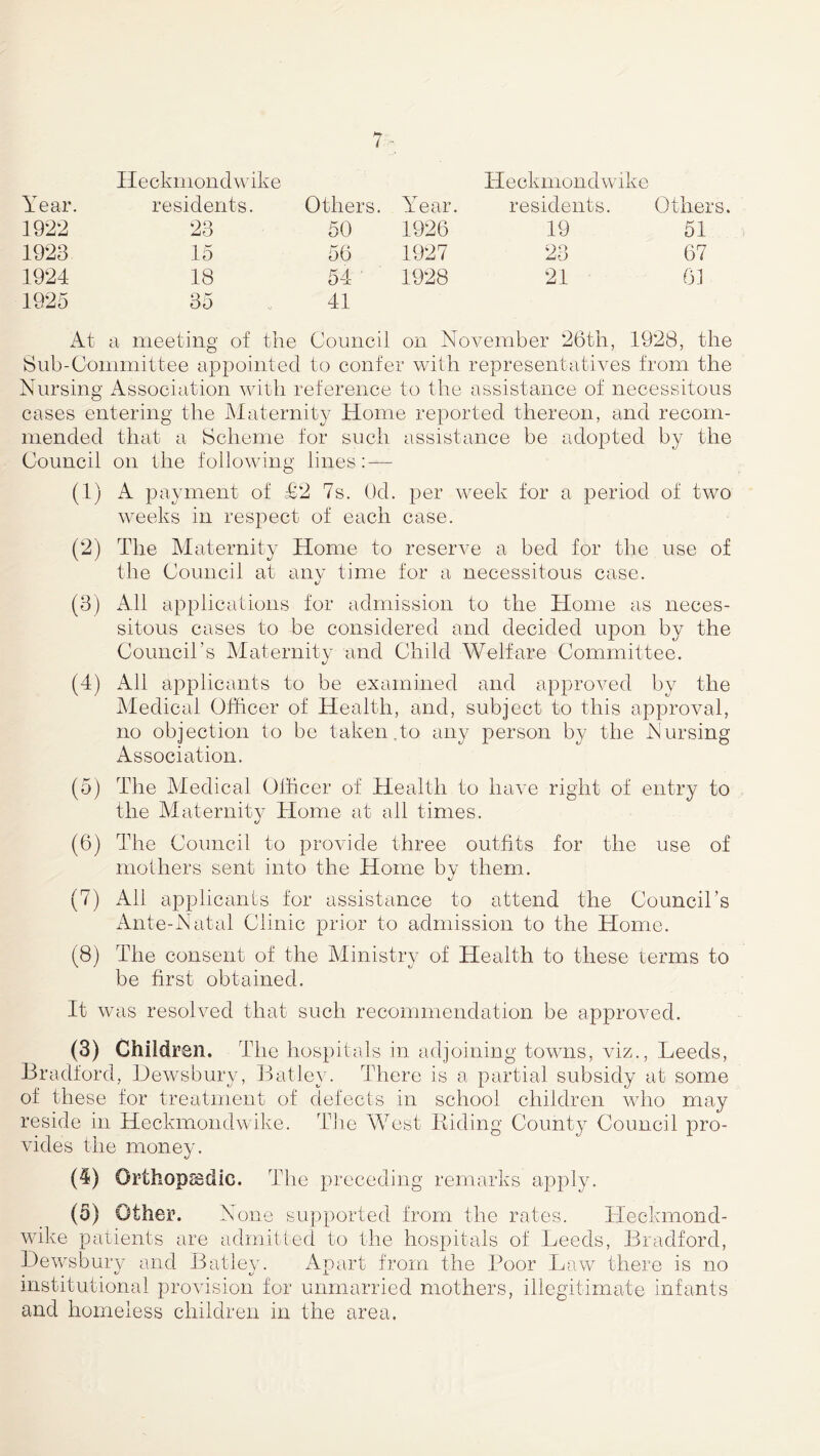 Heck mon d wik e Heckmondwike Year. residents. Others. Year. residents. Others. 1922 23 50 1926 19 51 1923 15 56 1927 23 67 1924 18 54 ' 1928 21 61 1925 35 41 At a meeting of the Council on November 26th, 1928, the Sub-Committee appointed to confer with representatives from the Nursing Association with reference to the assistance of necessitous cases entering the Maternity Home reported thereon, and recom- mended that a Scheme for such assistance be adopted by the Council on the following lines: — (1) A payment of £2 7s. Od. per week for a period of two weeks in respect of each case. (2) The Maternity Home to reserve a bed for the use of the Council at any time for a necessitous case. (3) All applications for admission to the Home as neces- sitous cases to be considered and decided upon by the Council's Maternity and Child Welfare Committee. (4) All applicants to be examined and approved by the Medical Officer of Health, and, subject to this approval, no objection to be taken.to any person by the Nursing Association. (5) The Medical Officer of Health to have right of entry to the Maternity Home at all times. (6) The Council to provide three outfits for the use of mothers sent into the Home by them. (7) All applicants for assistance to attend the Council’s Ante-Natal Clinic prior to admission to the Home. (8) The consent of the Ministry of Health to these terms to be first obtained. It was resolved that such recommendation be approved. (3) Children. The hospitals in adjoining towns, viz., Leeds, Bradford, Dewsbury, Balley. There is a partial subsidy at some of these for treatment of defects in school children who may reside in Heckmondwike. The West Biding County Council pro- vides the money. (4) Orthopaedic. The preceding remarks apply. (5) Other. None supported from the rates. Heckmond- wike patients are admitted to the hospitals of Leeds, Bradford, Dewsbury and Batley. Apart from the Poor Law there is no institutional provision for unmarried mothers, illegitimate infants and homeless children in the area.