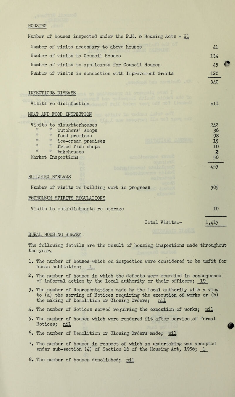 HOUSING Number of houses inspected under the P.H. & Housing Acts - 21 Number of visits necessary to above houses 41 Number of visits to Council Houses 134 Number of visits to applicants for Council Houses 45 f Number of visits in connection with Improvement Grants 120 340 INFECTIOUS DISEASE Visits re disinfection nil MEAT AND FOOD INSPECTION Visits to slaughterhouses 242   butchers' shops 36   food premises 98 11  ice-cream premises 15 st 11 fried fish shops 10 11  bakehouses 2 Market Inspections 50 453 BUILDING BYELAWS Number of visits re building work in progress 305 PETROLEUM SPIRITS REGULATIONS Visits to establishments re storage 10 Total Visits:- 1,413 RURAL HOUSING SURVEY The following details are the result of housing inspections made throughout the year. 1. The number of houses which on inspection were considered to be unfit for human habitation; 1 2. The number of houses in which the defects were remedied in consequence of informal action by the local authority or their officers; 19 3. The number of Representations made by the local authority with a view to (a) the serving of Notices requiring the execution of works or (b) the making of Demolition or Closing Orders; nil 4. The number of Notices served requiring the execution of works; nil 5. The number of houses which were rendered fit after service of formal Notices; nil 6. The number of Demolition or Closing Orders made; nil 7. The number of houses in respect of which an undertaking was accepted under sub-section (4) of Section 16 of the Housing Act, 1956; 1 8. The number of houses demolished; nil