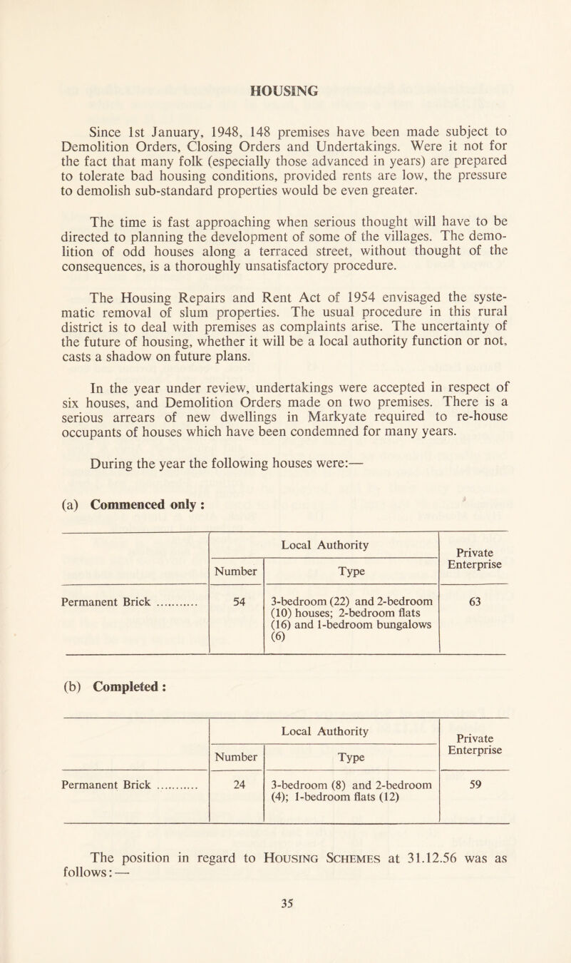 HOUSING Since 1st January, 1948, 148 premises have been made subject to Demolition Orders, Closing Orders and Undertakings. Were it not for the fact that many folk (especially those advanced in years) are prepared to tolerate bad housing conditions, provided rents are low, the pressure to demolish sub-standard properties would be even greater. The time is fast approaching when serious thought will have to be directed to planning the development of some of the villages. The demo- lition of odd houses along a terraced street, without thought of the consequences, is a thoroughly unsatisfactory procedure. The Housing Repairs and Rent Act of 1954 envisaged the syste- matic removal of slum properties. The usual procedure in this rural district is to deal with premises as complaints arise. The uncertainty of the future of housing, whether it will be a local authority function or not, casts a shadow on future plans. In the year under review, undertakings were accepted in respect of six houses, and Demolition Orders made on two premises. There is a serious arrears of new dwellings in Markyate required to re-house occupants of houses which have been condemned for many years. During the year the following houses were:— (a) Commenced only: Local Authority Private Number Type Enterprise Permanent Brick 54 3-bedroom (22) and 2-bedroom (10) houses; 2-bedroom flats (16) and 1-bedroom bungalows (6) 63 (b) Completed: Local Authority Private Number Type Enterprise Permanent Brick 24 3-bedroom (8) and 2-bedroom (4); I-bedroom flats (12) 59 The position in regard to Housing Schemes at 31.12.56 was as follows: —