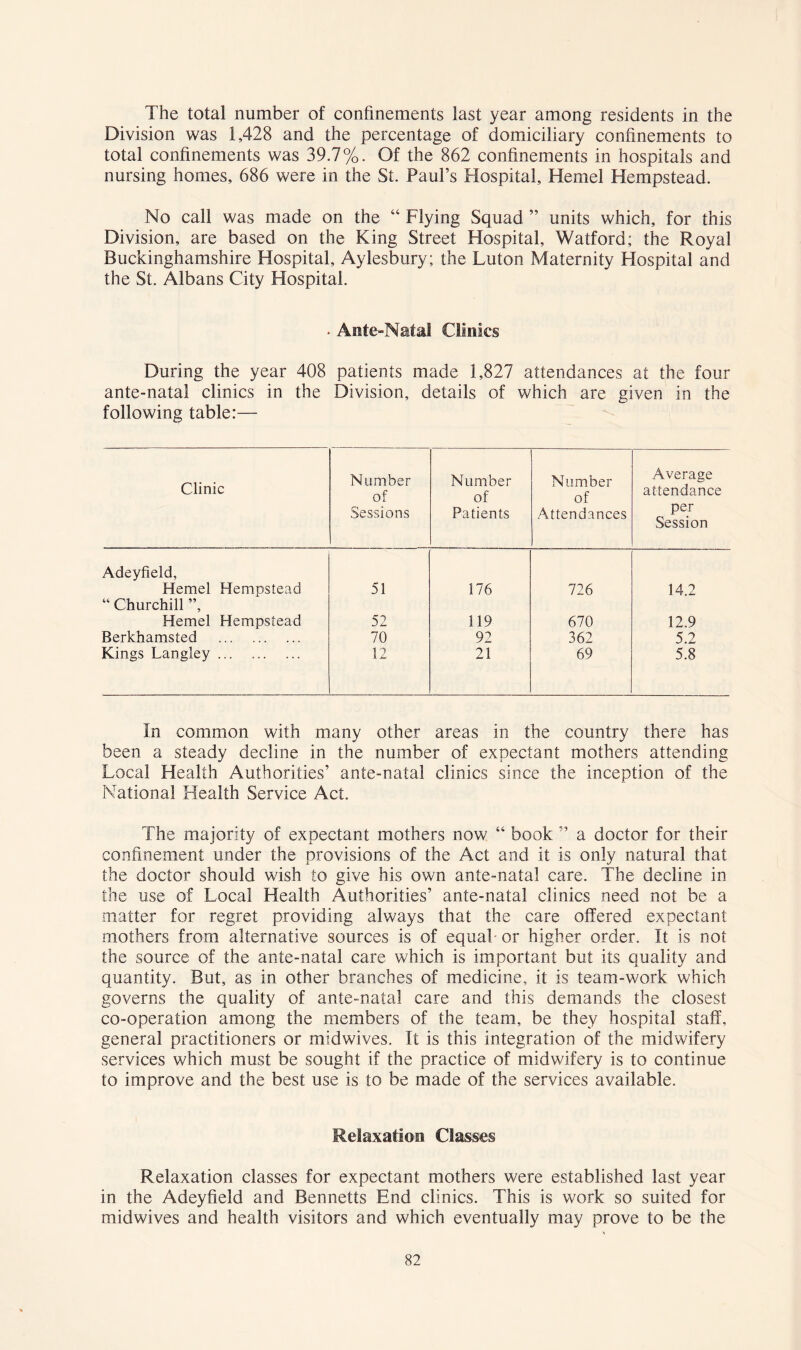 The total number of confinements last year among residents in the Division was 1,428 and the percentage of domiciliary confinements to total confinements was 39.7%. Of the 862 confinements in hospitals and nursing homes, 686 were in the St. Paul’s Hospital, Hemel Hempstead. No call was made on the “ Flying Squad ” units which, for this Division, are based on the King Street Hospital, Watford; the Royal Buckinghamshire Hospital, Aylesbury; the Luton Maternity Hospital and the St. Albans City Hospital. • Ante-NMal Clinics During the year 408 patients made 1,827 attendances at the four ante-natal clinics in the Division, details of which are given in the following table:— Clinic Number of Sessions Number of Patients Number of Attendances Average attendance per Session Adeyfield, Hemel Hempstead 51 176 726 14.2 “ Churchill ”, Hemel Hempstead 52 119 670 12.9 Berkhamsted 70 92 362 5.2 Kings Langley 12 21 69 5.8 In common with many other areas in the country there has been a steady decline in the number of expectant mothers attending Local Health Authorities’ ante-natal clinics since the inception of the National Health Service Act. The majority of expectant mothers now “ book ” a doctor for their confinement under the provisions of the Act and it is only natural that the doctor should wish to give his own ante-natal care. The decline in the use of Local Health Authorities’ ante-natal clinics need not be a matter for regret providing always that the care offered expectant mothers from alternative sources is of equal- or higher order. It is not the source of the ante-natal care which is important but its quality and quantity. But, as in other branches of medicine, it is team-work which governs the quality of ante-natal care and this demands the closest co-operation among the members of the team, be they hospital staff, general practitioners or midwives. It is this integration of the midwifery services which must be sought if the practice of midwifery is to continue to improve and the best use is to be made of the services available. Relaxation Classes Relaxation classes for expectant mothers were established last year in the Adeyfield and Bennetts End clinics. This is work so suited for midwives and health visitors and which eventually may prove to be the