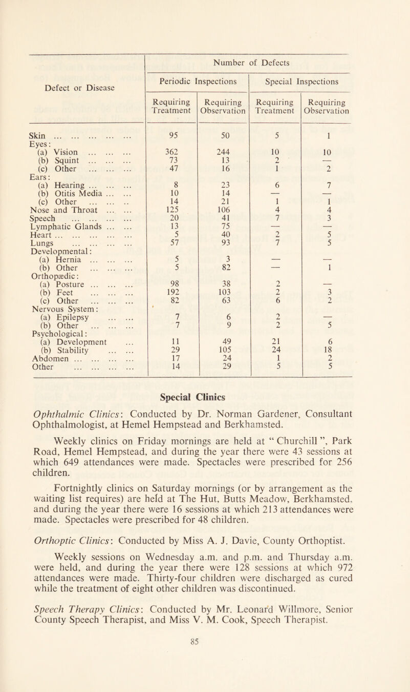 Number of Defects Defect or Disease Periodic Inspections Special Inspections Requiring Treatment Requiring Observation Requiring Treatment Requiring Observation Skin 95 50 5 1 Eyes: (a) Vision 362 244 10 10 (b) Squint 73 13 2 — (c) Other 47 16 1 2 Ears: (a) Hearing 8 23 6 7 (b) Otitis Media 10 14 — — (c) Other 14 21 1 1 Nose and Throat 125 106 4 4 Speech 20 41 7 3 Lymphatic Glands 13 75 — — Heart 5 40 2 5 Lungs 57 93 7 5 Developmental: (a) Hernia 5 3 — •—- (b) Other 5 82 — 1 Orthopaedic: (a) Posture 98 38 2 — (b) Feet 192 103 2 3 (c) Other Nervous System: 82 » 63 6 (a) Epilepsy 7 6 2 — (b) Other 7 9 2 5 Psychological: 21 (a) Development 11 49 6 (b) Stability 29 105 24 18 Abdomen 17 24 1 2 Other 14 29 5 5 Special Clinics Ophthalmic Clinics: Conducted by Dr. Norman Gardener, Consultant Ophthalmologist, at Hemel Hempstead and Berkhamsted. Weekly clinics on Friday mornings are held at “ Churchill ”, Park Road, Hemel Hempstead, and during the year there were 43 sessions at which 649 attendances were made. Spectacles were prescribed for 256 children. Fortnightly clinics on Saturday mornings (or by arrangement as the waiting list requires) are held at The Hut, Butts Meadow, Berkhamsted, and during the year there were 16 sessions at which 213 attendances were made. Spectacles were prescribed for 48 children. Orthoptic Clinics: Conducted by Miss A. J. Davie, County Orthoptist. Weekly sessions on Wednesday a.m. and p.m. and Thursday a.m. were held, and during the year there were 128 sessions at which 972 attendances were made. Thirty-four children were discharged as cured while the treatment of eight other children was discontinued. Speech Therapy Clinics: Conducted by Mr. Leonard Willmore, Senior County Speech Therapist, and Miss V. M. Cook, Speech Therapist.