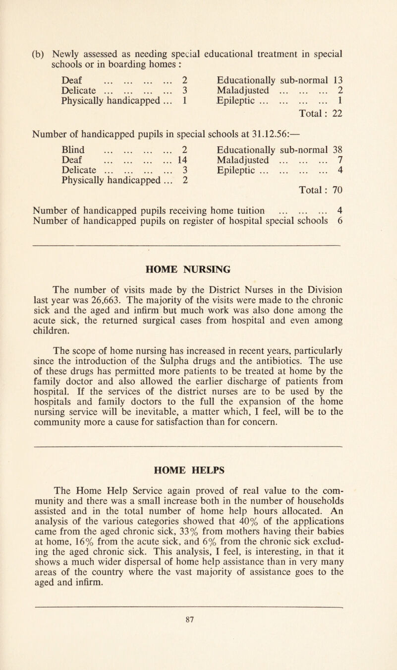 (b) Newly assessed as needing special schools or in boarding homes : l.^ea'f «•« ••• •«« Delicate 3 Physically handicapped ... 1 educational treatment in special Educationally sub-normal 13 Maladjusted 2 Epileptic 1 Total: 22 Number of handicapped pupils in special schools at 31.12.56:— Blind 2 Educationally sub-normal 38 Deaf 14 Maladjusted 7 Delicate 3 Epileptic 4 Physically handicapped ... 2 Total: 70 Number of handicapped pupils receiving home tuition 4 Number of handicapped pupils on register of hospital special schools 6 HOME NURSING The number of visits made by the District Nurses in the Division last year was 26,663. The majority of the visits were made to the chronic sick and the aged and infirm but much work was also done among the acute sick, the returned surgical cases from hospital and even among children. The scope of home nursing has increased in recent years, particularly since the introduction of the Sulpha drugs and the antibiotics. The use of these drugs has permitted more patients to be treated at home by the family doctor and also allowed the earlier discharge of patients from hospital. If the services of the district nurses are to be used by the hospitals and family doctors to the full the expansion of the home nursing service will be inevitable, a matter which, I feel, will be to the community more a cause for satisfaction than for concern. HOME HELPS The Home Help Service again proved of real value to the com- munity and there was a small increase both in the number of households assisted and in the total number of home help hours allocated. An analysis of the various categories showed that 40% of the applications came from the aged chronic sick, 33% from mothers having their babies at home, 16% from the acute sick, and 6% from the chronic sick exclud- ing the aged chronic sick. This analysis, I feel, is interesting, in that it shows a much wider dispersal of home help assistance than in very many areas of the country where the vast majority of assistance goes to the aged and infirm.