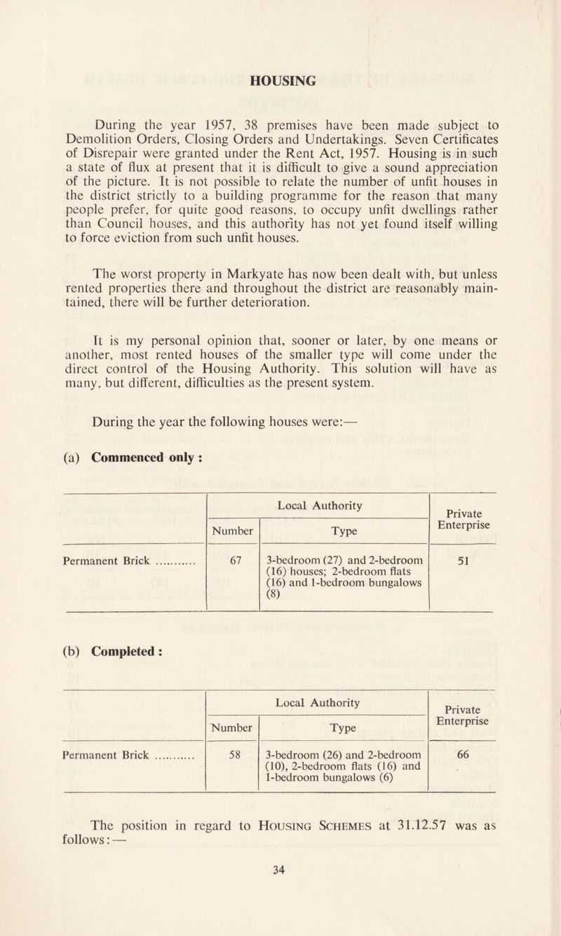 HOUSING During the year 1957, 38 premises have been made subject to Demolition Orders, Closing Orders and Undertakings. Seven Certificates of Disrepair were granted under the Rent Act, 1957. Housing is in such a state of flux at present that it is difficult to give a sound appreciation of the picture. It is not possible to relate the number of unfit houses in the district strictly to a building programme for the reason that many people prefer, for quite good reasons, to occupy unfit dwellings rather than Council houses, and this authority has not yet found itself willing to force eviction from such unfit houses. The worst property in Markyate has now been dealt with, but unless rented properties there and throughout the district are reasonably main- tained, there will be further deterioration. It is my personal opinion that, sooner or later, by one means or another, most rented houses of the smaller type will come under the direct control of the Housing Authority. This solution will have as many, but different, difficulties as the present system. During the year the following houses were:— (a) Commenced only : Local Authority Private Number Type Enterprise Permanent Brick 67 3-bedroom (27) and 2-bedroom (16) houses; 2-bedroom flats (16) and 1-bedroom bungalows (8) 51 (b) Completed: Local Authority Private Number Type Enterprise Permanent Brick 58 3-bedroom (26) and 2-bedroom (10), 2-bedroom flats (16) and 1-bedroom bungalows (6) 66 The position in regard to Housing Schemes at 31.12.57 was as follows: —