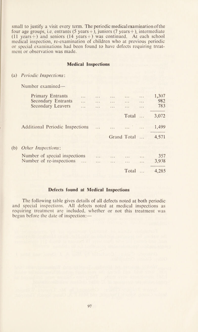 small to justify a visit every term. The periodic medical examination of the four age groups, i.e. entrants (5 years+ ), juniors (7 years+ ), intermediate (11 years+ ) and seniors (14 years+ ) was continued. At each school medical inspection, re-examination of children who at previous periodic or special examinations had been found to have defects requiring treat- ment or observation was made. Medical Inspections (a) Periodic Inspections: Number examined— Primary Entrants Secondary Entrants Secondary Leavers Additional Periodic Inspections (b) Other Inspections: Number of special inspections Number of re-inspections 1,307 982 783 Total ... 3,072 1,499 Grand Total ... 4,571 357 3,938 Total ... 4,285 Defects found at Medical Inspections The following table gives details of all defects noted at both periodic and special inspections. All defects noted at medical inspections as requiring treatment are included, whether or not this treatment was begun before the date of inspection:—