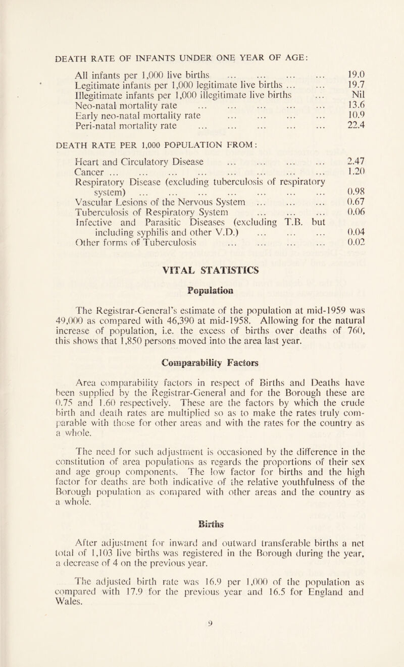 DEATH RATE OF INFANTS UNDER ONE YEAR OF AGE: All infants per 1,000 live births Legitimate infants per 1,000 legitimate live births ... Illegitimate infants per 1,000 illegitimate live births Neo-natal mortality rate Early neo-natal mortality rate Peri-natal mortality rate DEATH RATE PER 1,000 POPULATION FROM: Heart and Circulatory Disease Cancer ... Respiratory Disease (excluding tuberculosis of respiratory system) Vascular Lesions of the Nervous System Tuberculosis of Respiratory System infective and Parasitic Diseases (excluding T.R. but including syphilis and other V.D.) Other forms of Tuberculosis 19.0 19.7 Nil 13.6 10.9 22.4 2.47 1.20 0.98 0.67 0.06 0.04 0.02 VITAL STATISTICS Population The Registrar-General’s estimate of the population at mid-1959 was 49,000 as compared with 46,390 at mid-1958. Allowing for the natural increase of population, i.e. the excess of births over deaths of 760, this shows that 1,850 persons moved into the area last year. Comparability Factors Area comparability factors in respect of Births and Deaths have been supplied by the Registrar-General and for the Borough these are 0.75 and 1.60 respectively. These are the factors by which the crude birth and death rates are multiplied so as to make the rates truly com- parable with those for other areas and with the rates for the country as a whole. The need for such adjustment is occasioned by the difference in the constitution of area populations as regards the proportions of their sex and age group components. The low factor for births and the high factor for deaths are both indicative of the relative youthfulness of the Borough population as compared with other areas and the country as a whole. Births After adjustment for inward and outward transferable births a net total of 1,103 live births was registered in the Borough during the year, a decrease of 4 on the previous year. The adjusted birth rate was 16.9 per 1,000 of the population as compared with 17.9 for the previous year and 16.5 for England and Wales.