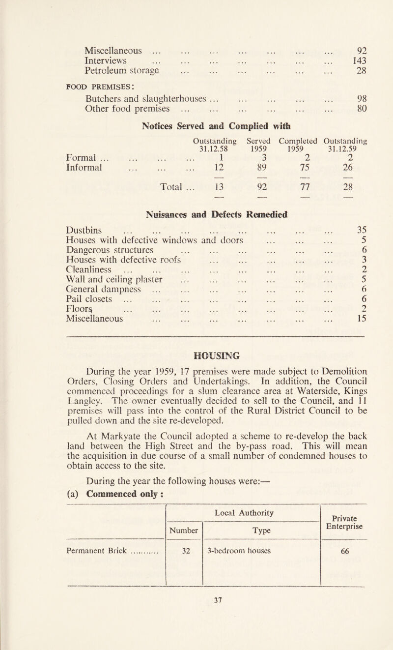 Miscellaneous » • • 92 Interviews • o • 143 Petroleum storage • • • 28 food premises: Butchers and slaughterhouses , , , 98 Other food premises • • • 80 Notices Served and Complied with Outstanding Served Completed Outstanding 31.12.58  1959 1959 31.12.59 Formal ... ... ... ... 1 3 2 2 Informal 12 89 75 26 Total ... 13 92 77 28 Nuisances and Defects Remedied Dustbins 35 Houses with defective windows and doors 5 Dangerous structures 6 Houses with defective roofs 3 Cleanliness 2 Wall and ceiling plaster 5 General dampness 6 Pail closets 6 Floors . ♦ . Miscellaneous 15 HOUSING During the year 1959, 17 premises v/ere made subject to Demolition Orders, Closing Orders and Undertakings. In addition, the Council commenced proceedings for a slum clearance area at Waterside, Kings Langley. The owner eventually decided to sell to the Council, and 11 premises will pass into the control of the Rural District Council to be pulled down and the site re-developed. At Markyate the Council adopted a scheme to re-develop the back land between the High Street and the by-pass road. This will mean the acquisition in due course of a small number of condemned houses to obtain access to the site. During the year the following houses were:— (a) Commenced only : Local Authority Private Number Type Enterprise Permanent Brick 32 3-bedroorn houses 66