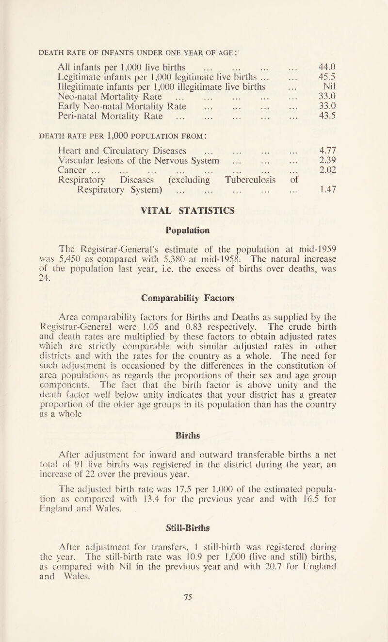 DEATH RATE OF INFANTS UNDER ONE YEAR OF AGE : > All infants per 1,000 live births .. Legitimate infants per 1,000 legitimate live births ... Illegitimate infants per 1,000 illegitimate live births Neo-natal Mortality Rate Early Neo-natal Mortality Rate Peri-natal Mortality Rate DEATH RATE PER 1,000 POPULATION FROM: Heart and Circulatory Diseases Vascular lesions of the Nervous System Cancer ... Respiratory Diseases (excluding Tuberculosis of Respiratory System) 44.0 45.5 Nil 33.0 33.0 43.5 4,77 2.39 2.02 1.47 VITAL STATISTICS Population The Registrar-General’s estimate of the population at mid-1959 was 5,450 as compared with 5,380 at mid-1958. The natural increase of the population last year, i.e. the excess of births over deaths, was 24. Comparability Factors Area comparability factors for Births and Deaths as supplied by the Registrar-General were 1.05 and 0.83 respectively. The crude birth and death rates are multiplied by these factors to obtain adjusted rates which are strictly comparable with similar adjusted rates in other districts and with the rates for the country as a whole. The need for such adjustment is occasioned by the differences in the constitution of area populations as regards the proportions of their sex and age group components. The fact that the birth factor is above unity and the death factor well below unity indicates that your district has a greater proportion of the older age groups in its population than has the country as a whole Births After adjustment for inward and outward transferable births a net total of 9i live births was registered in the district during the year, an increase of 22 over the previous year. The adjusted birth ratq was 17.5 per 1,000 of the estimated popula- tion as compared with 13.4 for the previous year and with 16.5 for England and Wales. Still-Births After adjustment for transfers, 1 still-birth was registered during the year. The still-birth rate was 10.9 per 1,000 (live and still) births, as compared with Nil in the previous year and with 20.7 for England and Wales.