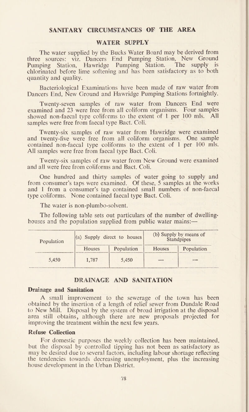 SANITARY CIRCUMSTANCES OF THE AREA WATER SUPPLY The water supplied by the Bucks Water Board may be derived from three sources: viz. Dancers End Pumping Station, New Ground Pumping Station, Hawridge Pumping Station. The supply is chlorinated before lime softening and has been satisfactory as to both quantity and quality. Bacteriological Examinations have been made of raw water from Dancers End, New Ground and Hawridge Pumping Stations fortnightly. Twenty-seven samples of raw water from Dancers End were examined and 23 were free from all coliform organisms. Four samples showed non-faecal type coliforms to the extent of 1 per 100 mis. All samples were free from faecal type Bact. Coll. Twenty-six samples of raw water from Hawridge were examined and twenty-five were free from all coliform organisms. One sample contained non-faecal type coliforms to the extent of 1 per 100 mis. All samples were free from faecal type Bact. Coli. Twenty-six samples of raw water from New Ground were examined and all were free from coliforms and Bact. Coli. One hundred and thirty samples of water going to supply and from consumer’s taps were examined. Of these, 5 samples at the works and 1 from a consumer’s tap contained small numbers of non-faecal type coliforms. None contained faecal type Bact. Coli. The water is non-plumbo-solvent. The following table sets out particulars of the number of dwelling- houses and the population supplied from public water mains:— Population (a) Supply direct to houses (b) Supply by means of Standpipes Houses Population Houses Population 5,450 1,787 5,450 — — DRAINAGE AND SANITATION Drainage and Sanitation A small improvement to the sewerage of the town has been obtained by the insertion of a length of relief sewer from Dundale Road to New Mill. Disposal by the system of broad irrigation at the disposal area still obtains, although there are new proposals projected for improving the treatment within the next few years. Refuse Collection For domestic purposes the weekly collection has been maintained, but the disposal by controlled tipping has not been as satisfactory as may be desired due to several factors, including labour shortage reflecting the tendencies towards decreasing unemployment, plus the increasing house development in the LIrban District.