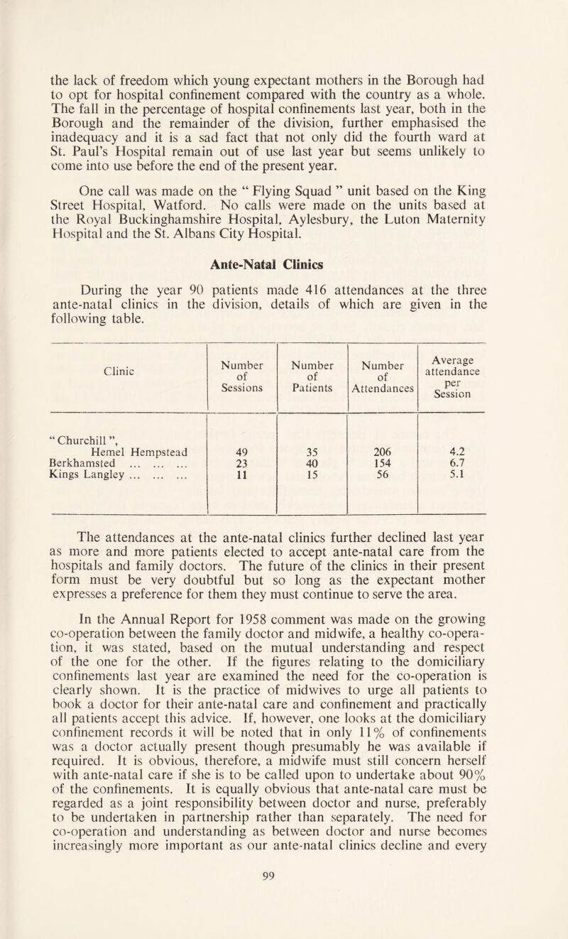 the lack of freedom which young expectant mothers in the Borough had to opt for hospital confinement compared with the country as a whole. The fall in the percentage of hospital confinements last year, both in the Borough and the remainder of the division, further emphasised the inadequacy and it is a sad fact that not only did the fourth ward at St. Paul’s Hospital remain out of use last year but seems unlikely to come into use before the end of the present year. One call was made on the “ Flying Squad ” unit based on the King Street Hospital, Watford. No calls were made on the units based at the Royal Buckinghamshire Hospital, Aylesbury, the Luton Maternity Hospital and the St. Albans City Hospital. Ante-Natal Clinics During the year 90 patients made 416 attendances at the three ante-natal clinics in the division, details of which are given in the following table. Clinic Number of Sessions Number of Patients Number of Attendances Average attendance per Session “ Churchill ”, Hemel Hempstead 49 35 206 4.2 Berkhamsted 23 40 154 6.7 Kings Langley 11 15 56 5.1 The attendances at the ante-natal clinics further declined last year as more and more patients elected to accept ante-natal care from the hospitals and family doctors. The future of the clinics in their present form must be very doubtful but so long as the expectant mother expresses a preference for them they must continue to serve the area. In the Annual Report for 1958 comment was made on the growing co-operation between the family doctor and midwife, a healthy co-opera- tion, it was stated, based on the mutual understanding and respect of the one for the other. If the figures relating to the domiciliary confinements last year are examined the need for the co-operation is clearly shown. It is the practice of midwives to urge all patients to book a doctor for their ante-natal care and confinement and practically all patients accept this advice. If, however, one looks at the domiciliary confinement records it will be noted that in only 11 % of confinements was a doctor actually present though presumably he was available if required. It is obvious, therefore, a midwife must still concern herself with ante-natal care if she is to be called upon to undertake about 90% of the confinements. It is equally obvious that ante-natal care must be regarded as a joint responsibility between doctor and nurse, preferably to be undertaken in partnership rather than separately. The need for co-operation and understanding as between doctor and nurse becomes increasingly more important as our ante-natal clinics decline and every