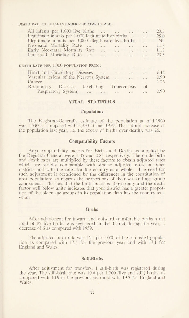 DEATH RATE OF INFANTS UNDER ONE YEAR OF AGE. All infants per 1,000 live births ... ... ... ... 23.5 Legitimate infants per 1,000 legitimate live births ... ... 25.0 Illegitimate infants per 1,000 illegitimate live births ... Nil Neo-natal Mortality Rate ... ... ... ... ... 11.8 Early Neo-natal Mortality Rate ... 11.8 Peri-natal Mortality Rate ..: ... ... ... ... 23.5 DEATH RATE PER 1,000 POPULATION FROM : Heart and Circulatory Diseases ... ... ... ... 6.14 Vascular lesions of the Nervous System ... ... ... 0.90 Cancer ... ... ... ... ... ... ... 1.26 Respiratory Diseases (excluding Tuberculosis of Respiratory System) 0.90 VITAL STATISTICS Population The Registrar-General’s estimate of the population at mid-1960 was 5,540 as compared with 5,450 at mid-1959. The natural increase of the population last year, i.e. the excess of births over deaths, was 26. Comparability Factors Area comparability factors for Births and Deaths as supplied by the Registrar-General were 1.05 and 0.83 respectively. The crude birth and death rates are multiplied by these factors to obtain adjusted rates which are strictly comparable with similar adjusted rates in other districts and with the rates for the country as a whole. The need for such adjustment is occasioned by the differences in the constitution of area populations as regards the proportions of their sex and age group components. The fact that the birth factor is above unity and the death factor well below unity indicates that your district has a greater propor- tion of the older age groups in its population than has the country as a whole. Births After adjustment for inward and outward transferable births a net total of 85 live births was registered in the district during the year, a decrease of 6 as compared with 1959. The adjusted birth rate was 16.1 per 1,000 of the estimated popula- tion as compared with 17.5 for the previous year and with 17.1 for England and Wales. Still-Births After adjustment for transfers, 1 still-birth was registered during the year. The still-birth rate was 10.6 per 1,000 (live and still) births, as compared with 10.9 in the previous year and with 19.7 for England and Wales.