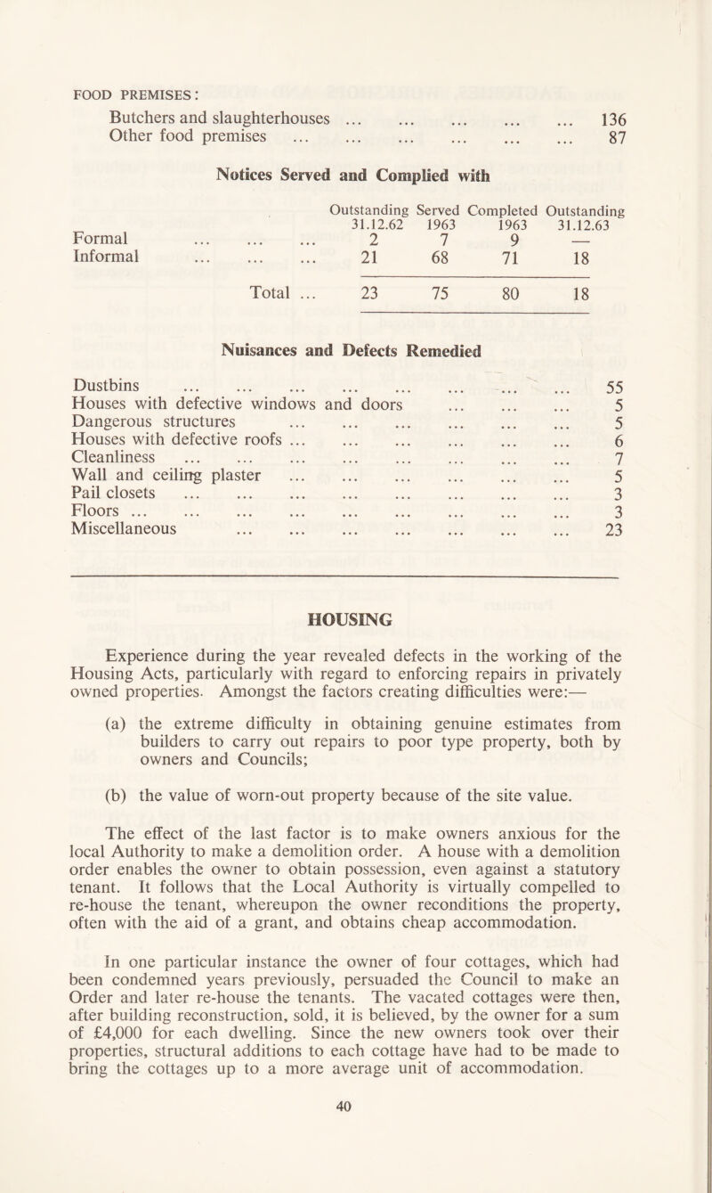 FOOD premises: Butchers and slaughterhouses 136 Other food premises 87 Notices Served and Complied with Outstanding Served Completed Outstanding Formal Informal ••• ••• ••• • •• • • • • • • 31.12.62 2 21 1963 7 68 1963 9 71 31.12.63 18 Total ... 23 75 80 18 Nuisances and Defects Remedied Dustbins ... 55 Houses with defective windows and doors 5 Dangerous structures ... ... ... ... ... ... 5 Houses with defective roofs 6 Cleanliness ... ... ... ... ... ... ... ... 7 Wall and ceiling plaster 5 Pail closets 3 Floors 3 Miscellaneous 23 HOUSING Experience during the year revealed defects in the working of the Housing Acts, particularly with regard to enforcing repairs in privately owned properties. Amongst the factors creating difficulties were:— (a) the extreme difficulty in obtaining genuine estimates from builders to carry out repairs to poor type property, both by owners and Councils; (b) the value of worn-out property because of the site value. The effect of the last factor is to make owners anxious for the local Authority to make a demolition order. A house with a demolition order enables the owner to obtain possession, even against a statutory tenant. It follows that the Local Authority is virtually compelled to re-house the tenant, whereupon the owner reconditions the property, often with the aid of a grant, and obtains cheap accommodation. In one particular instance the owner of four cottages, which had been condemned years previously, persuaded the Council to make an Order and later re-house the tenants. The vacated cottages were then, after building reconstruction, sold, it is believed, by the owner for a sum of £4,000 for each dwelling. Since the new owners took over their properties, structural additions to each cottage have had to be made to bring the cottages up to a more average unit of accommodation.