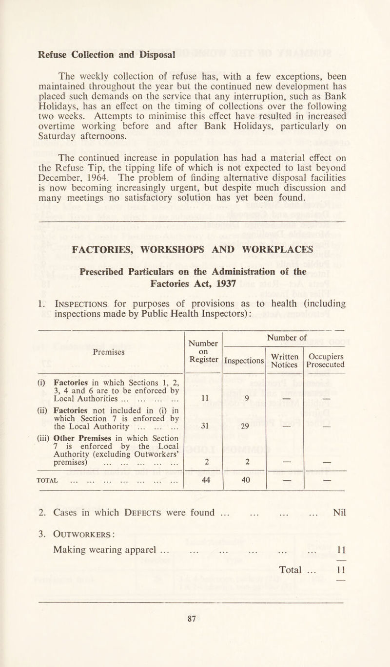 Refuse Collection and Disposal The weekly collection of refuse has, with a few exceptions, been maintained throughout the year but the continued new development has placed such demands on the service that any interruption, such as Bank Holidays, has an effect on the timing of collections over the following two weeks. Attempts to minimise this effect have resulted in increased overtime working before and after Bank Holidays, particularly on Saturday afternoons. The continued increase in population has had a material effect on the Refuse Tip, the tipping life of which is not expected to last beyond December, 1964. The problem of finding alternative disposal facilities is now becoming increasingly urgent, but despite much discussion and many meetings no satisfactory solution has yet been found. FACTORIES, WORKSHOPS AND WORKPLACES Prescribed Particulars on the Administration of Hie Factories Act, 1937 1. Inspections for purposes of provisions as to health (including inspections made by Public Health Inspectors): Number Number of Premises on Register Inspections Written Notices Occupiers Prosecuted (i) Factories in which Sections 1, 2, 3, 4 and 6 are to be enforced by Local Authorities 11 9 (ii) Factories not included in (i) in which Section 7 is enforced by the Local Authority 31 29 (iii) Other Premises in which Section 7 is enforced by the Local Authority (excluding Outworkers’ premises) 2 2 TOTAL 44 40 — — 2. Cases in which Defects were found ... ... ... ... Nil 3. Outworkers: Making wearing apparel 11 Total ... 11